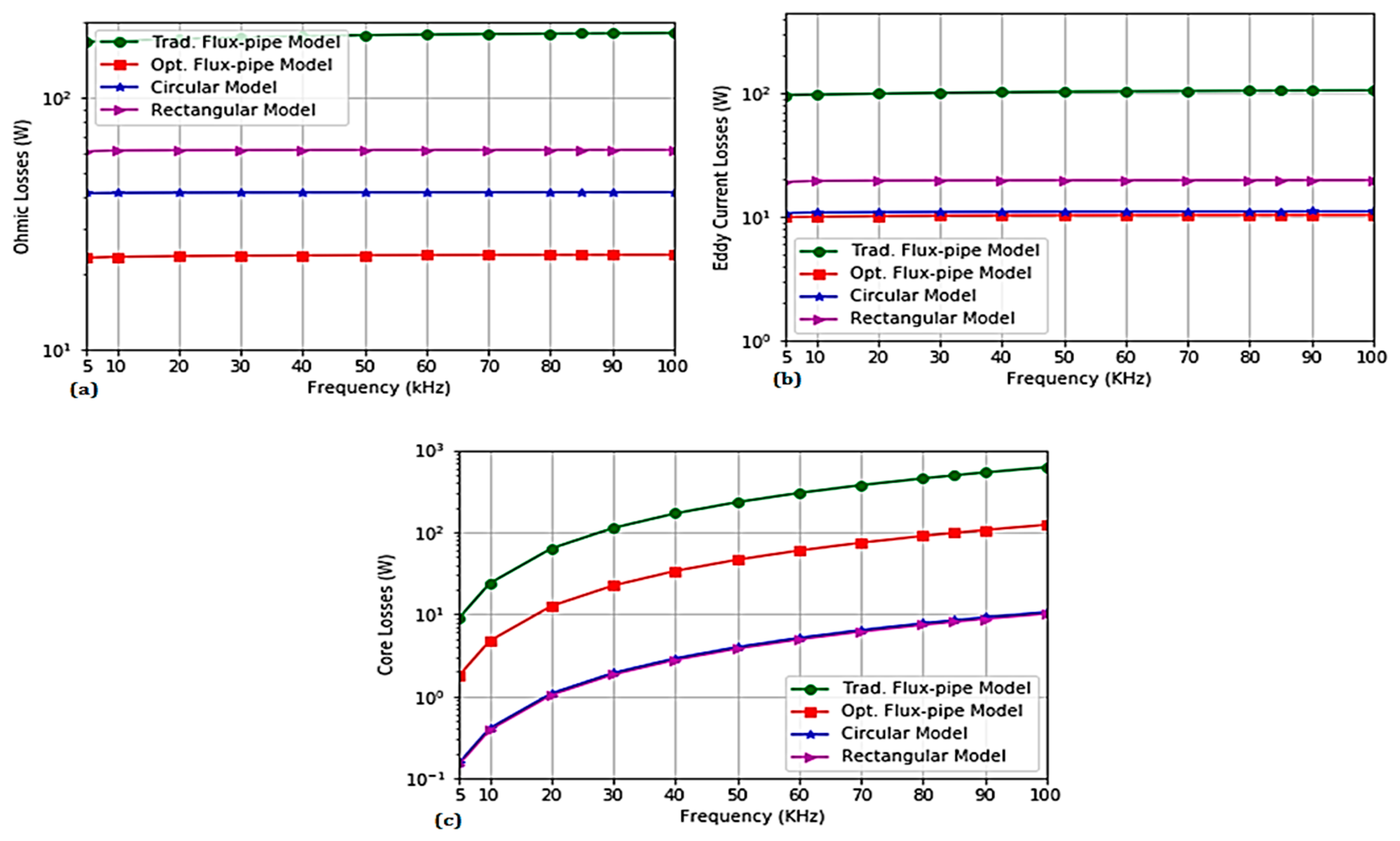 Energies 12 03534 g013 Energies 12 03534 g013