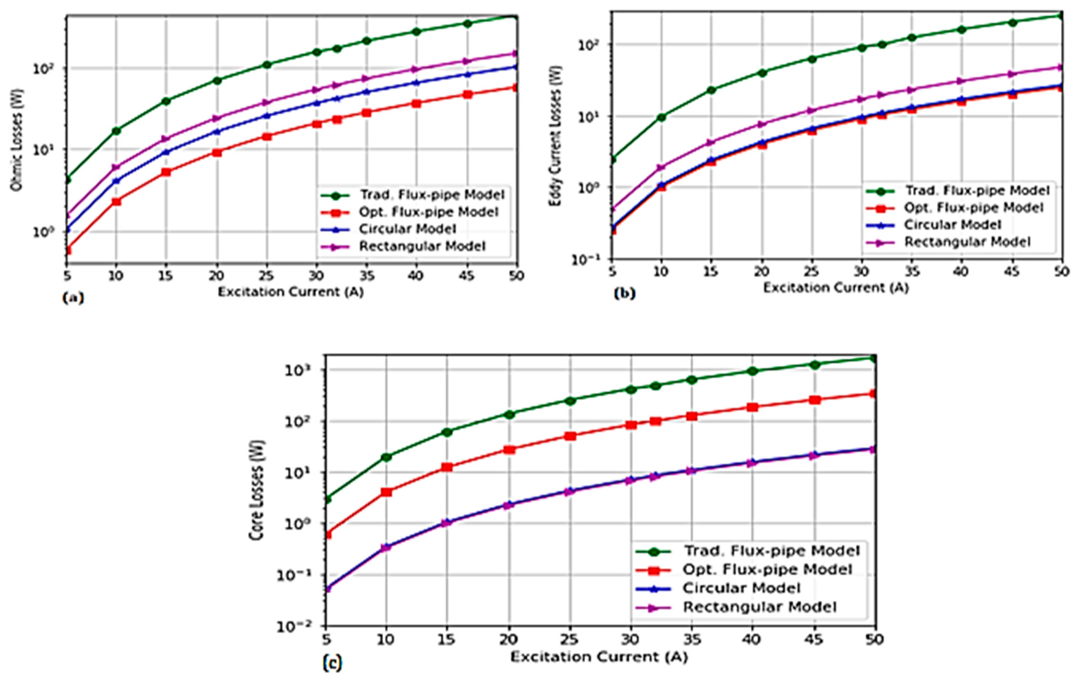 Energies 12 03534 g014 Energies 12 03534 g014