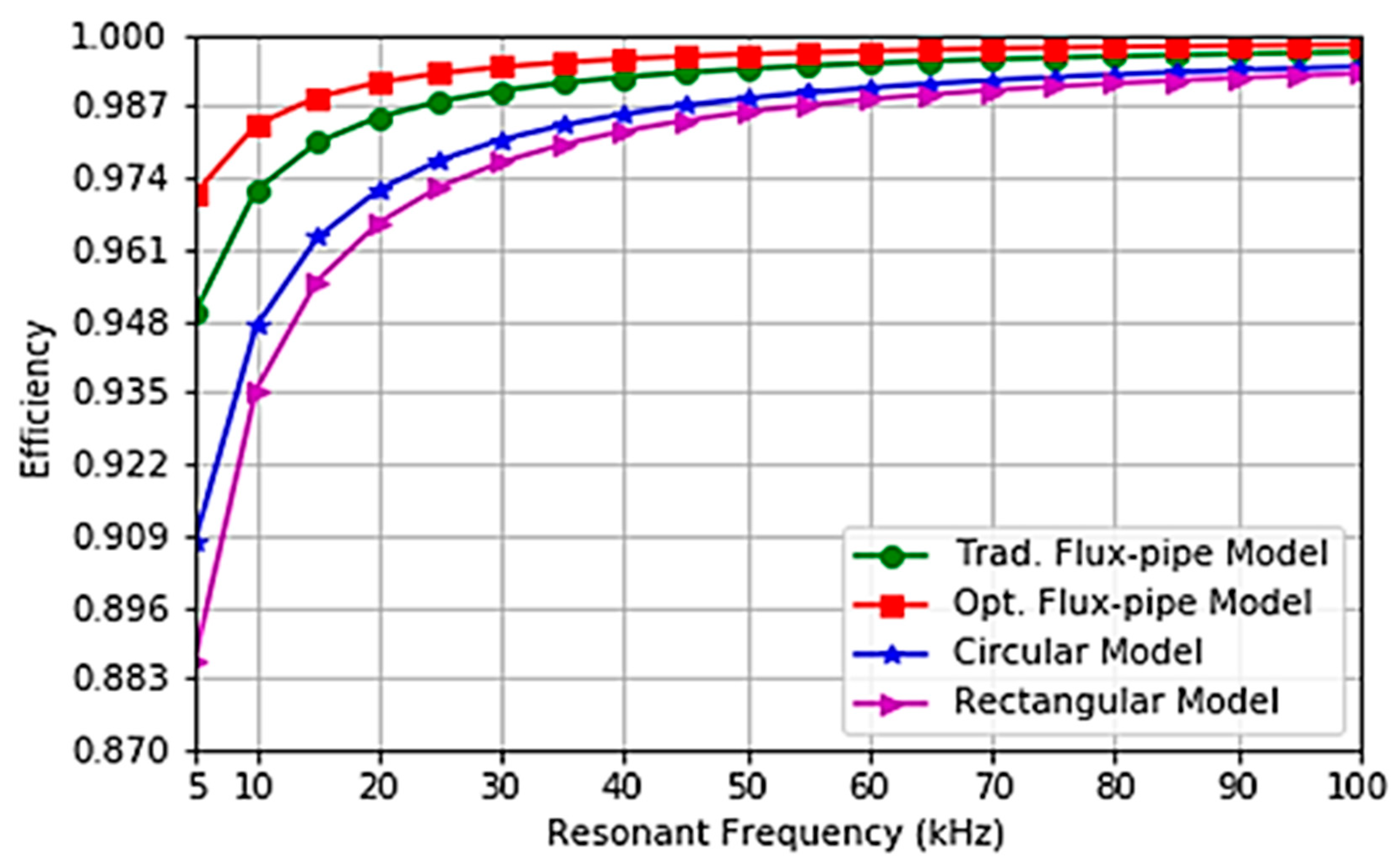 Energies 12 03534 g015 Energies 12 03534 g015