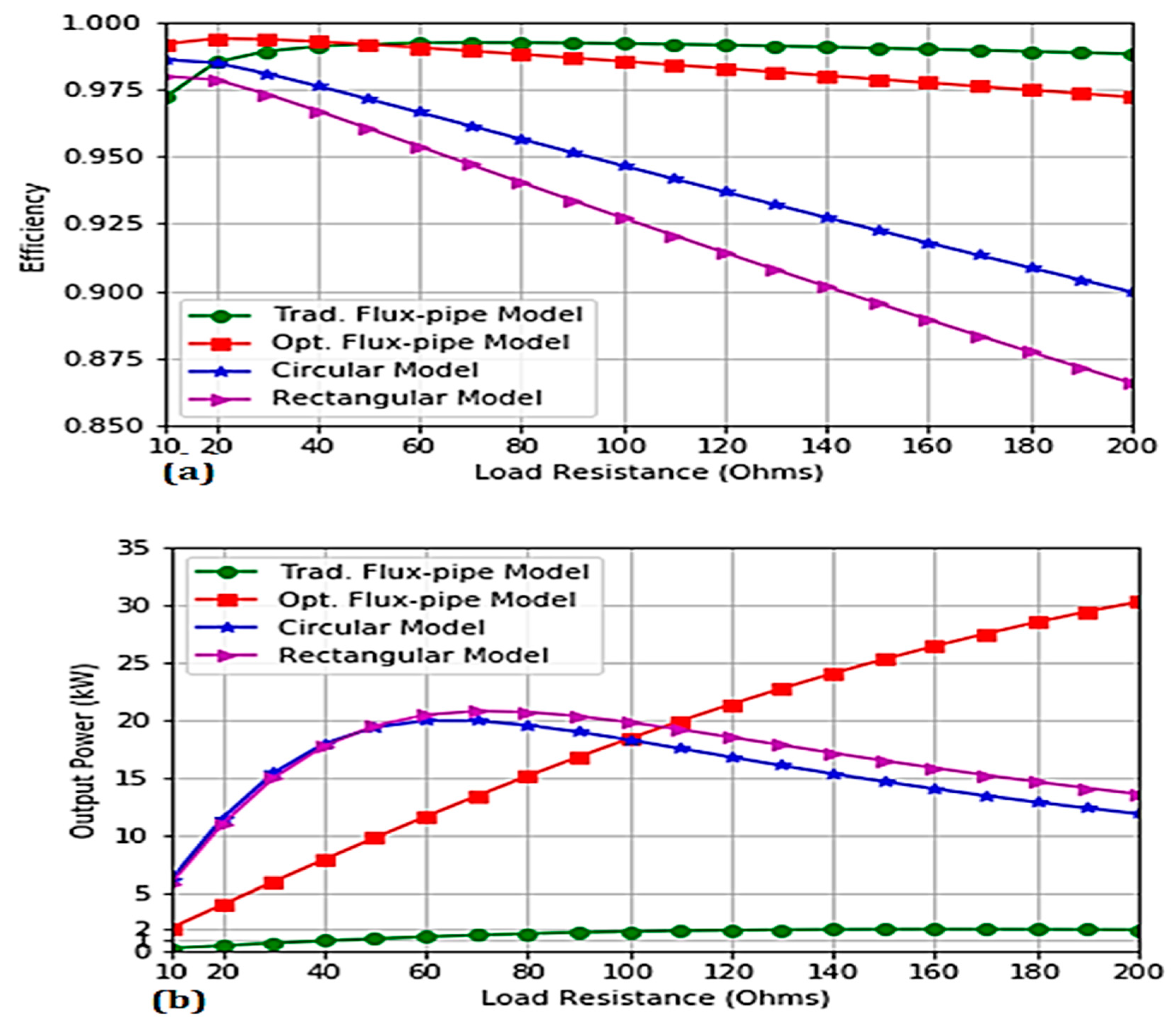 Energies 12 03534 g016 Energies 12 03534 g016