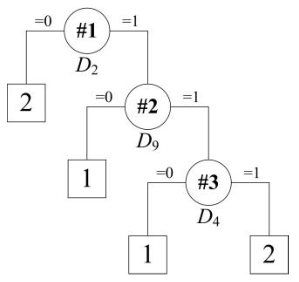 Energies 12 03535 g004