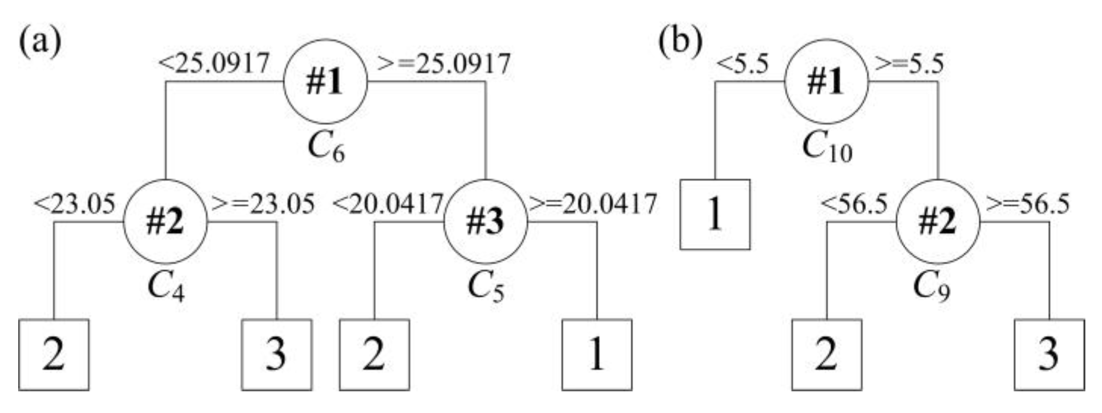 Energies 12 03535 g005