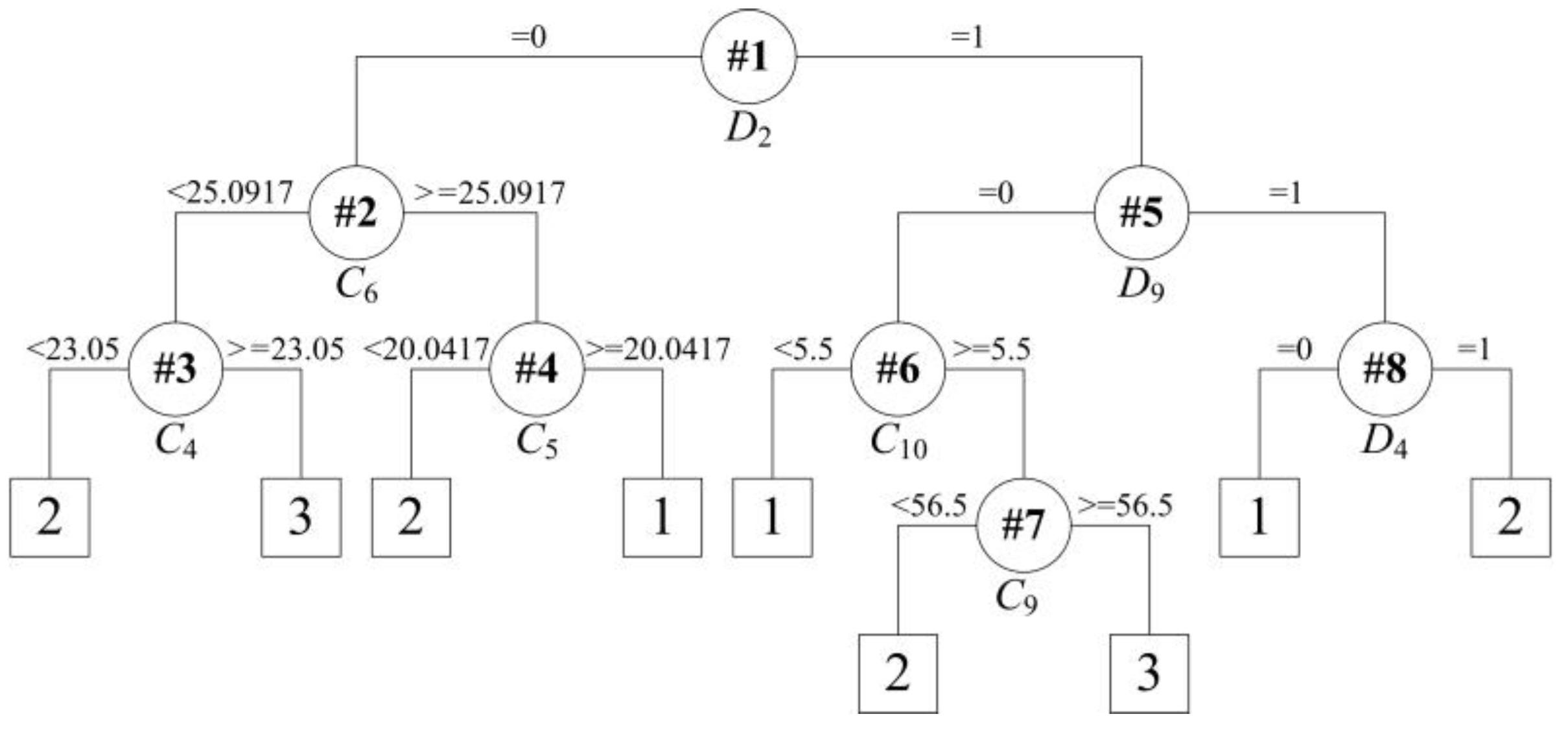 Energies 12 03535 g006