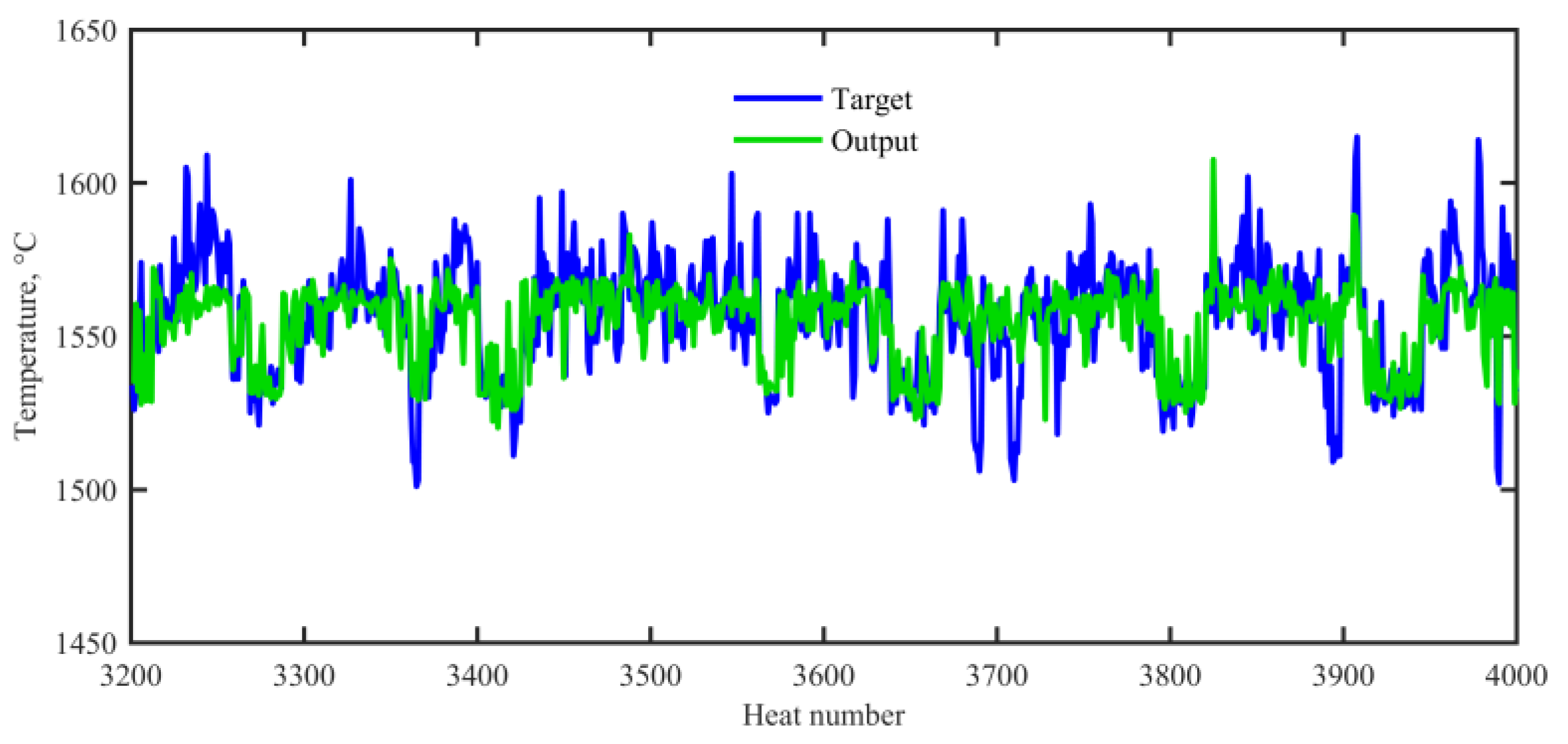Energies 12 03535 g007