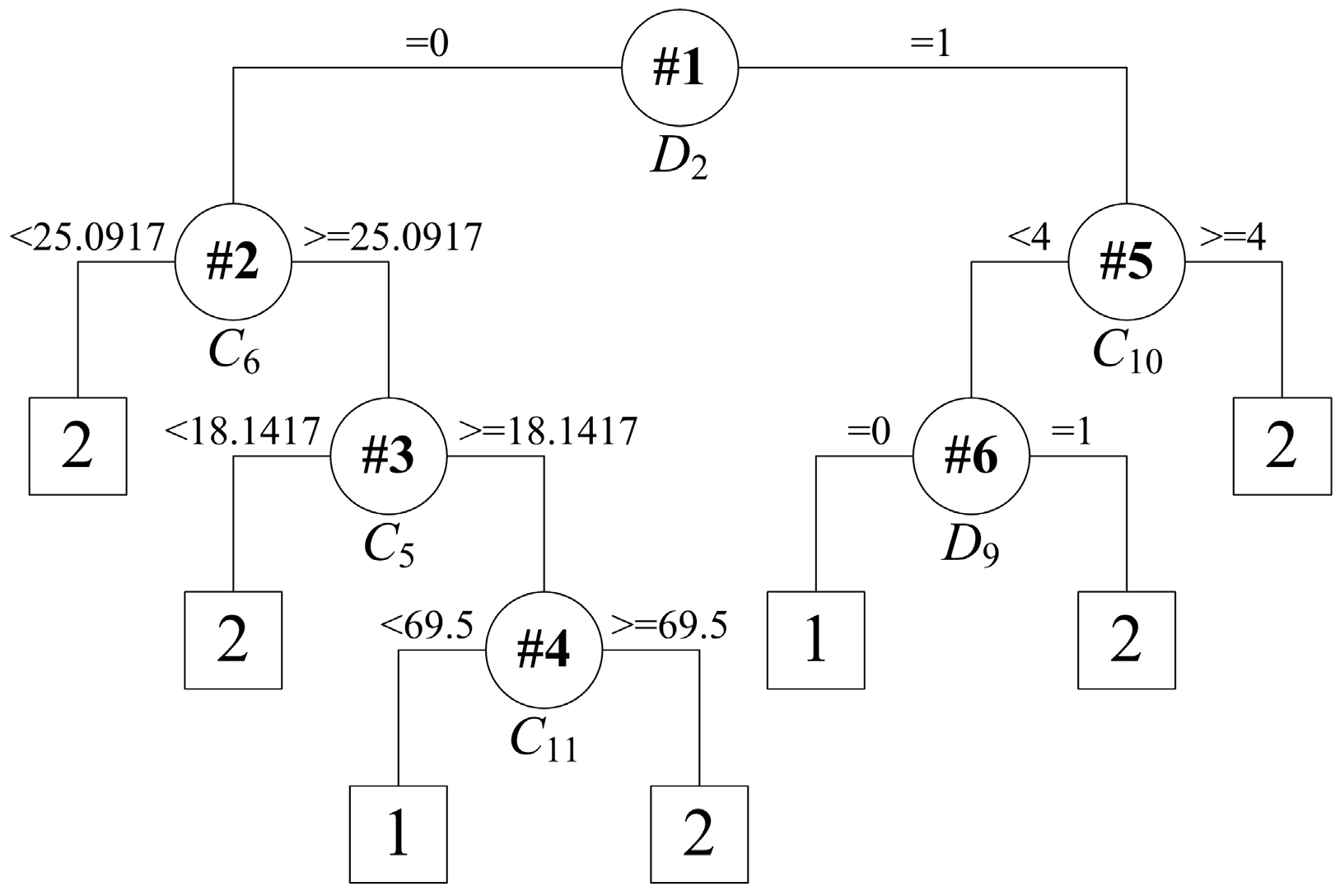Energies 12 03535 g008
