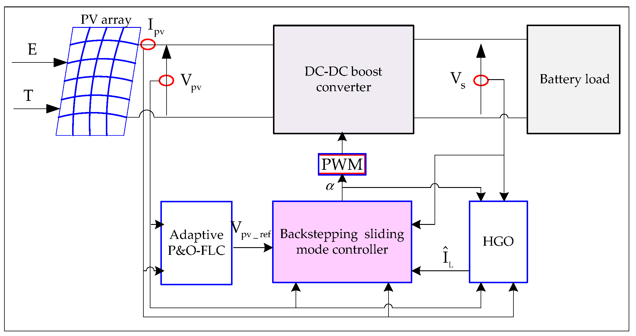 Energies 12 03539 g001 Energies 12 03539 g001