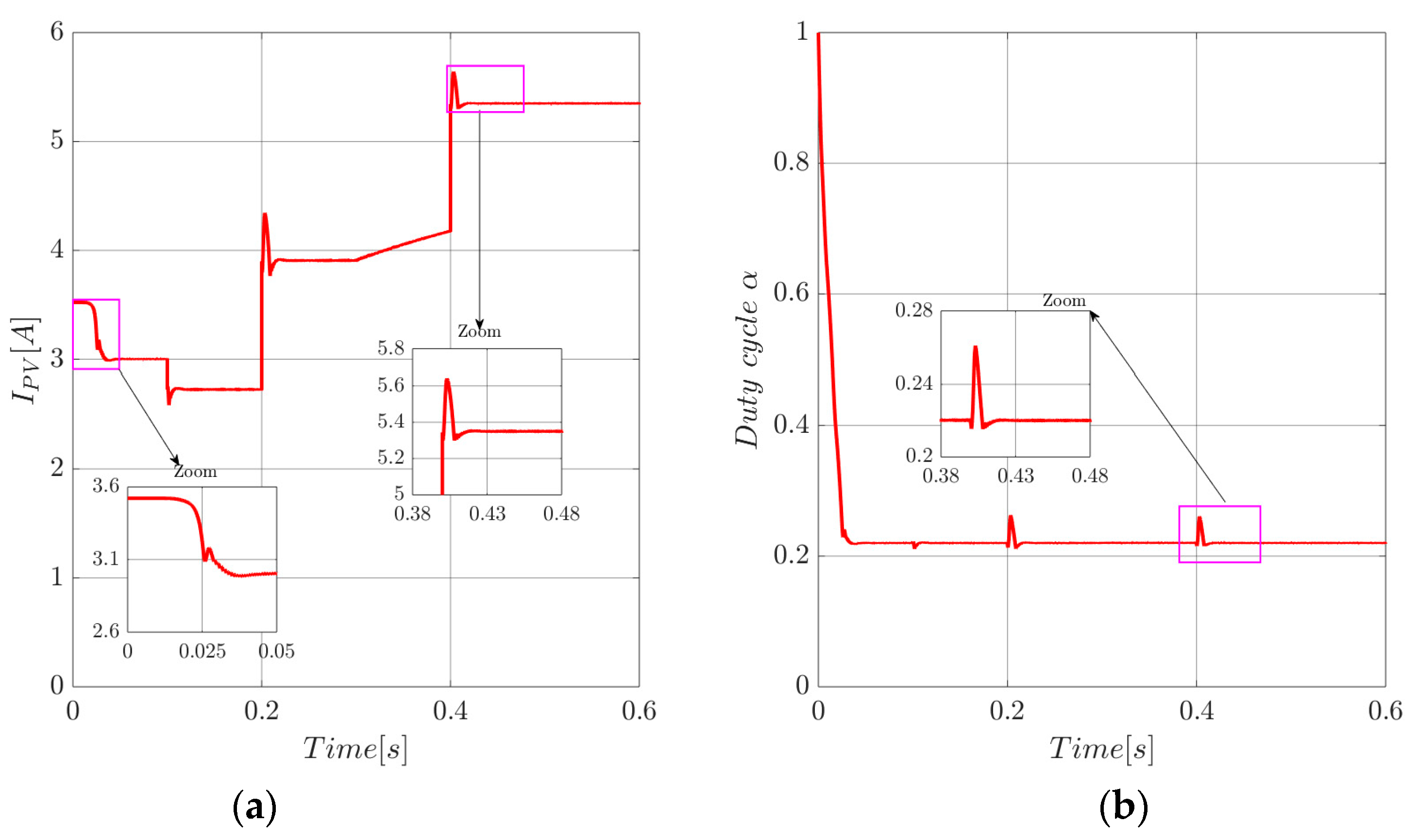 Energies 12 03539 g017 Energies 12 03539 g017