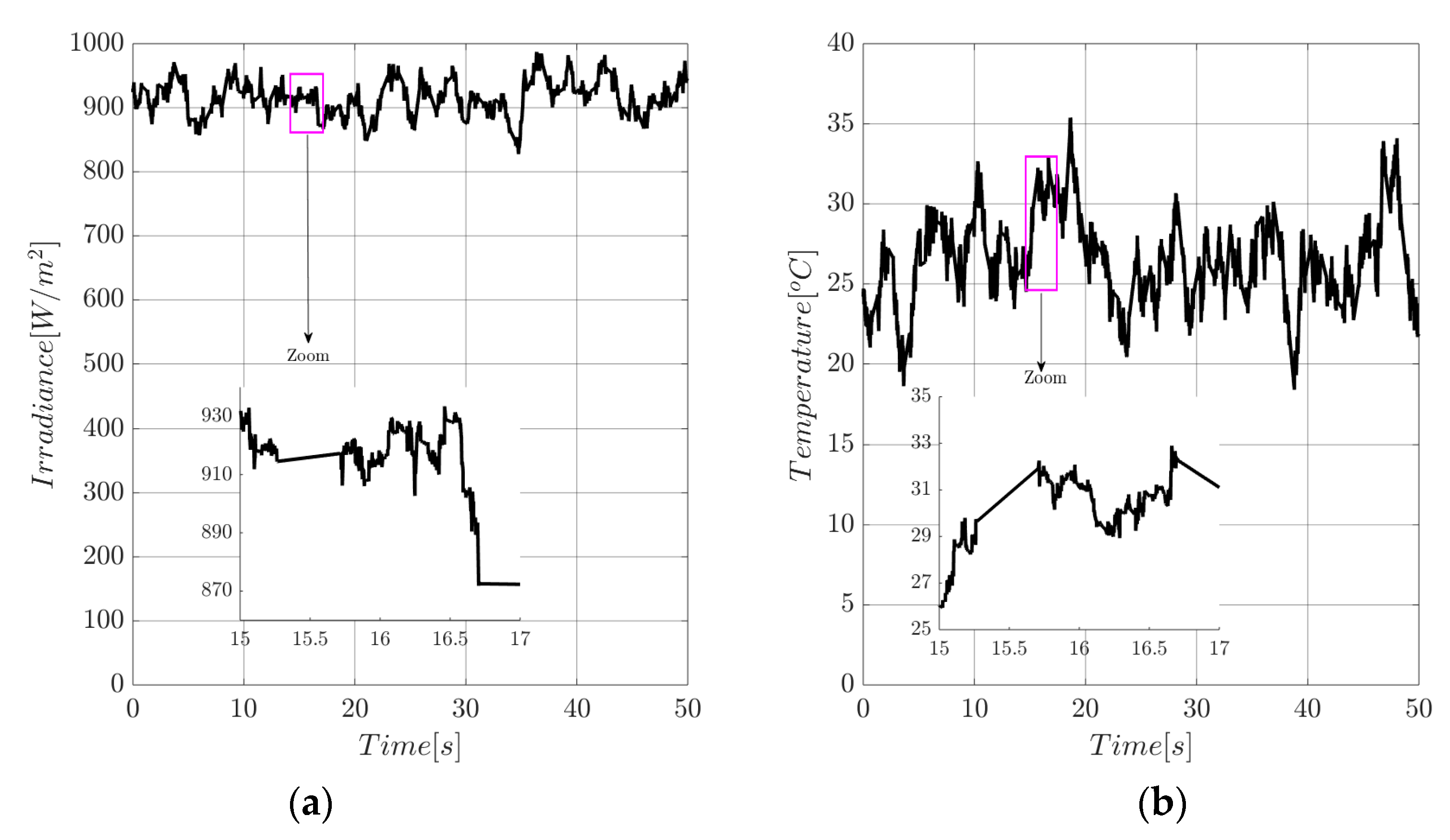 Energies 12 03539 g021 Energies 12 03539 g021