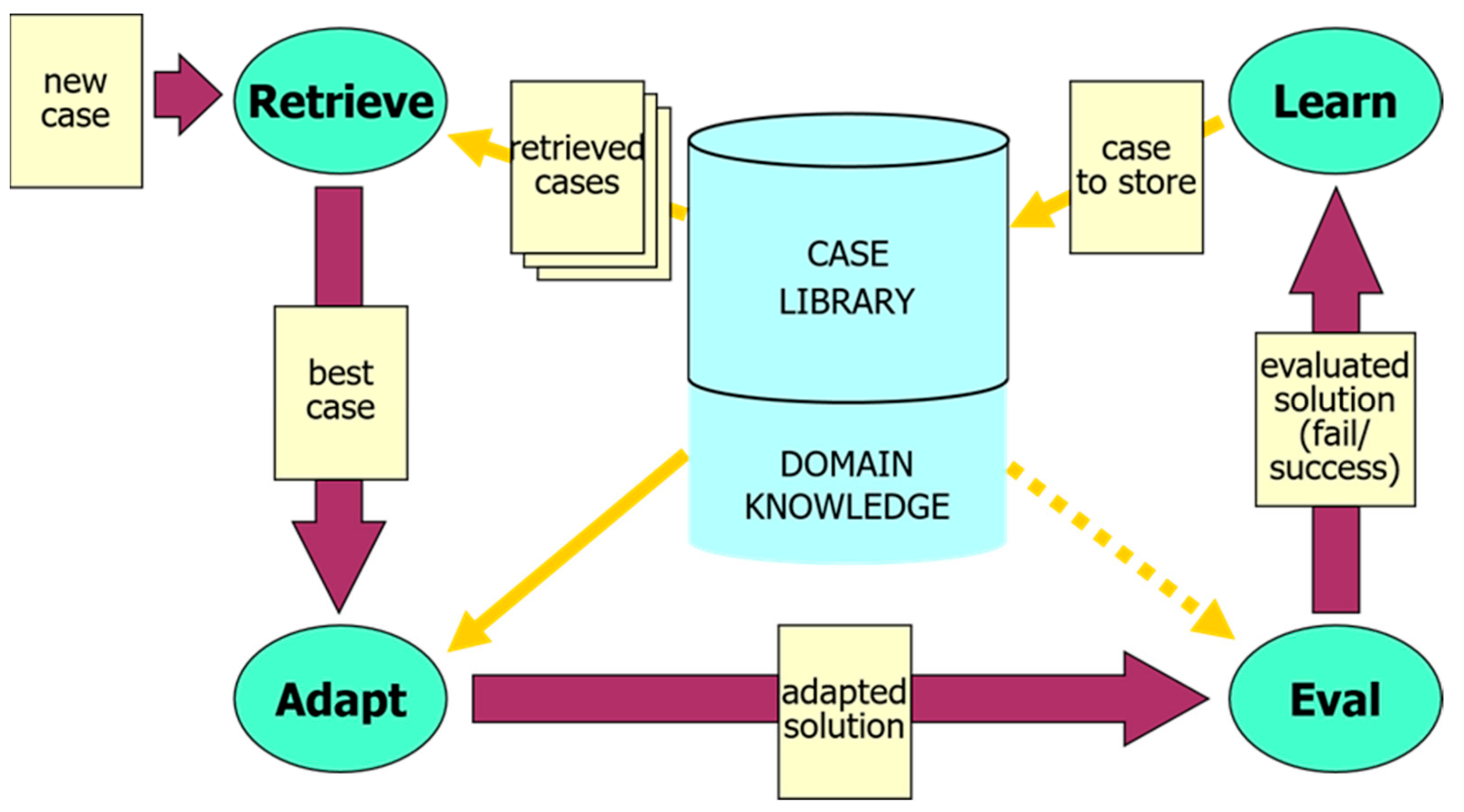 Energies 12 03546 g001
