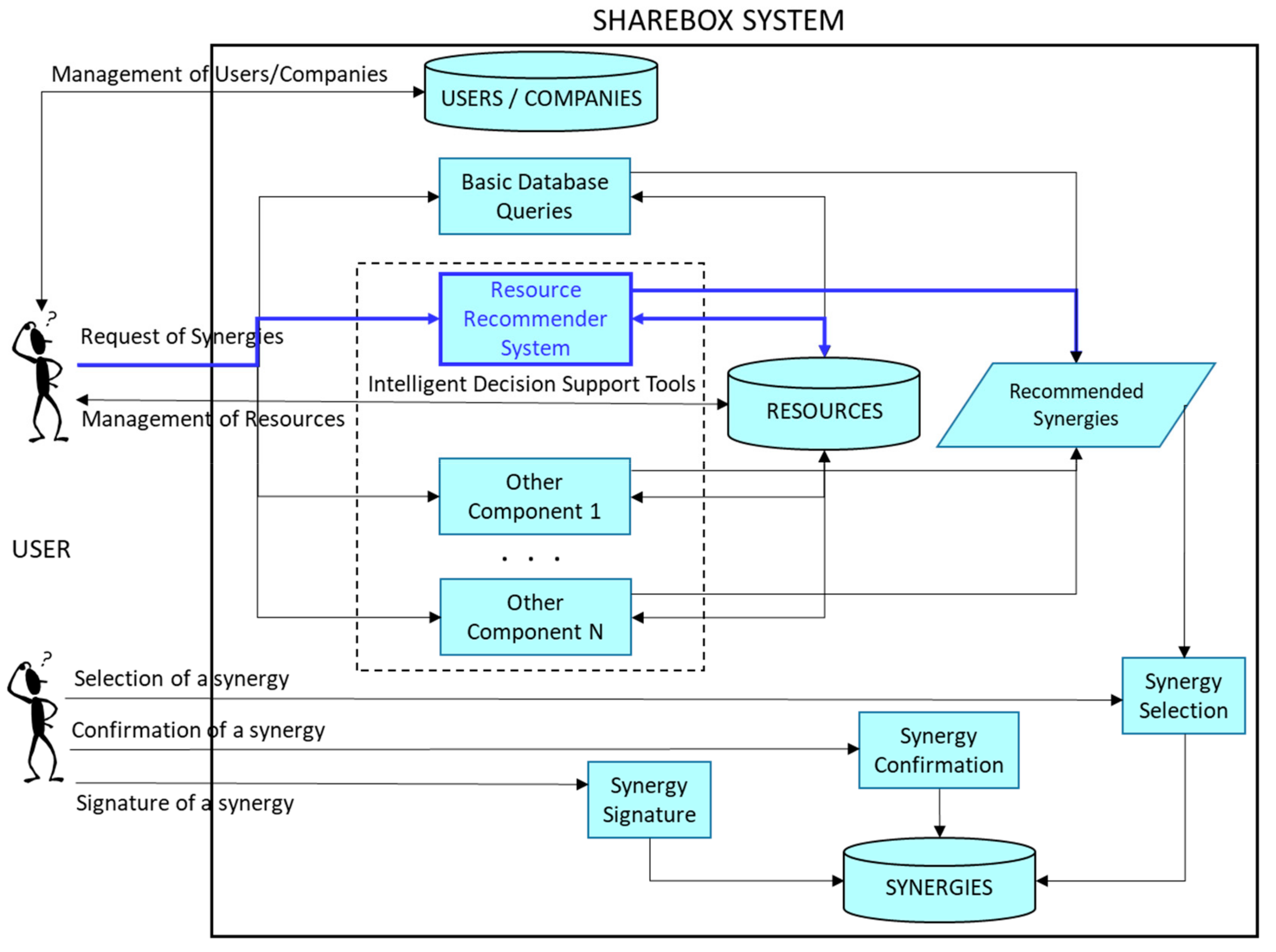 Energies 12 03546 g003