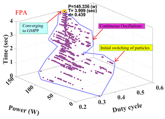 Energies 12 03548 i001 Energies 12 03548 i001