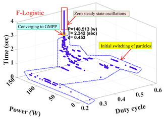 Energies 12 03548 i002 Energies 12 03548 i002