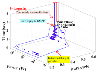 Energies 12 03548 i006 Energies 12 03548 i006