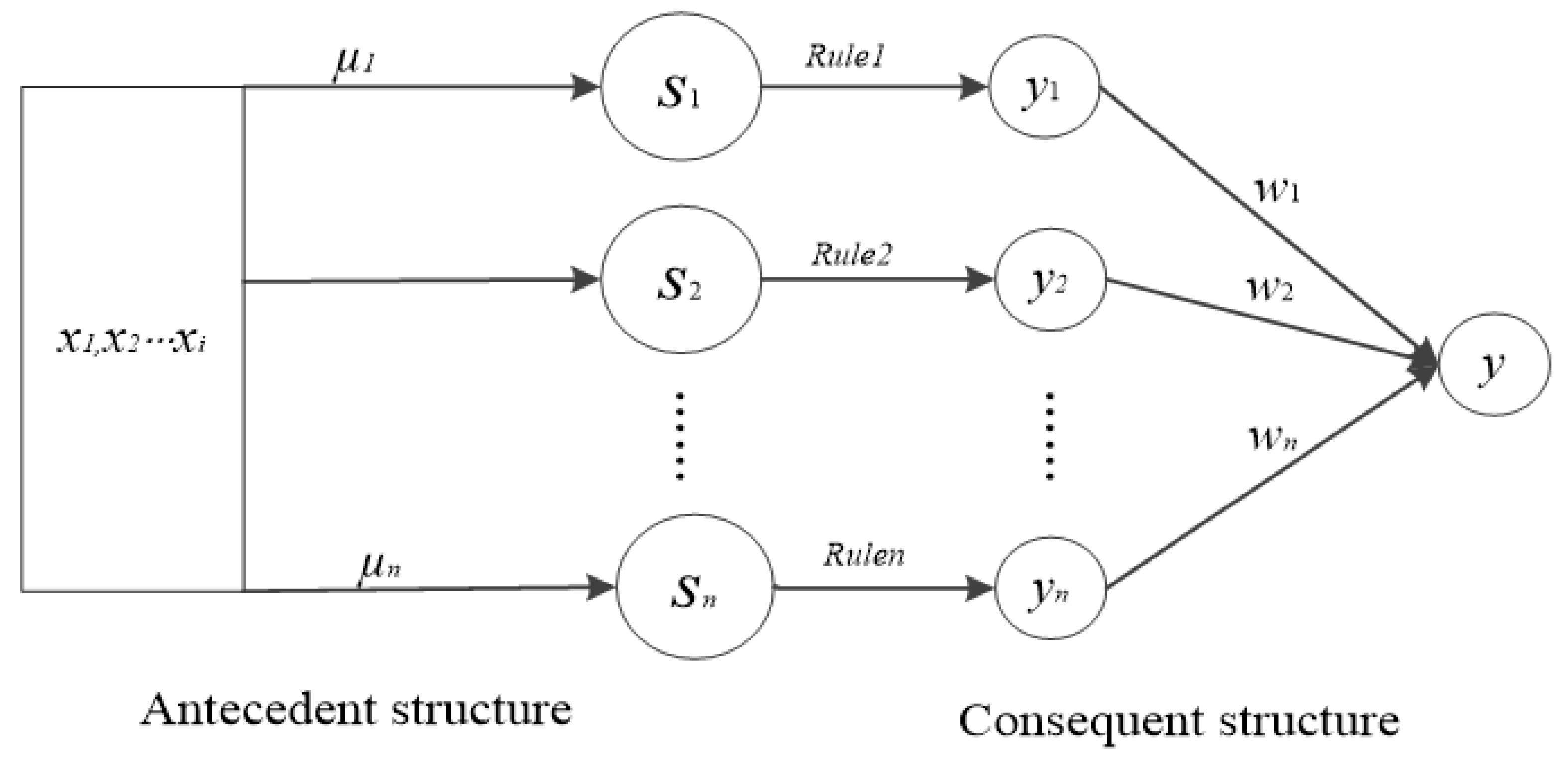 Energies 12 03551 g001 Energies 12 03551 g001