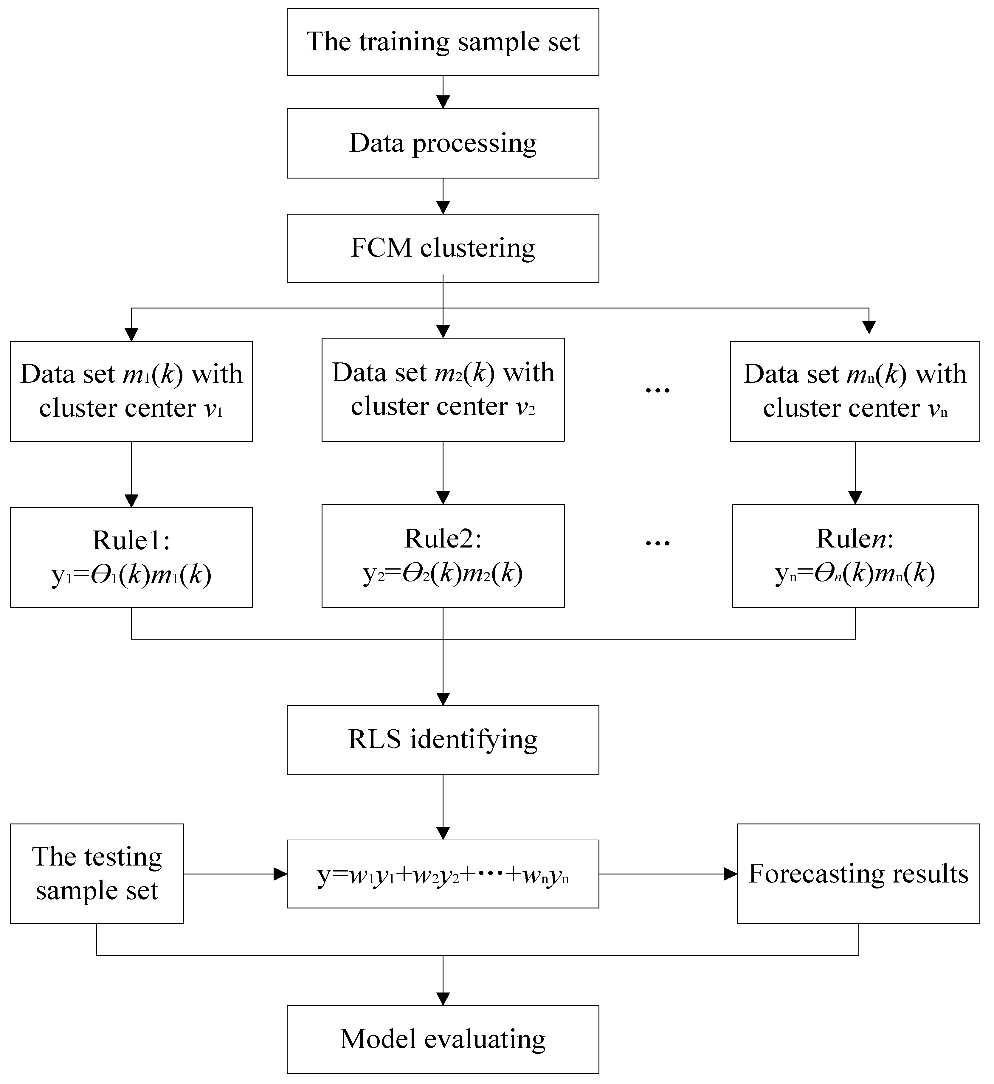 Energies 12 03551 g002 Energies 12 03551 g002