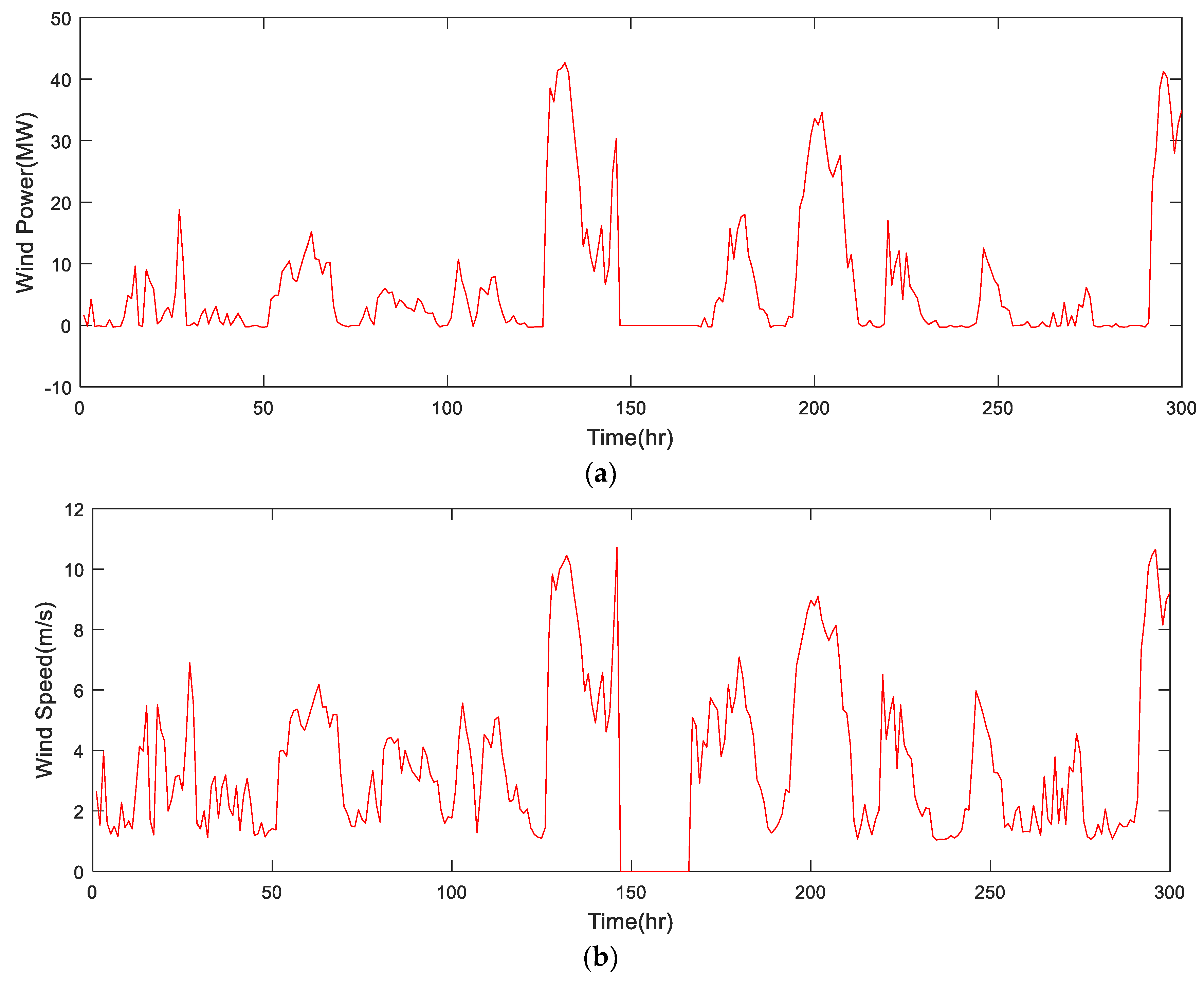 Energies 12 03551 g003 Energies 12 03551 g003