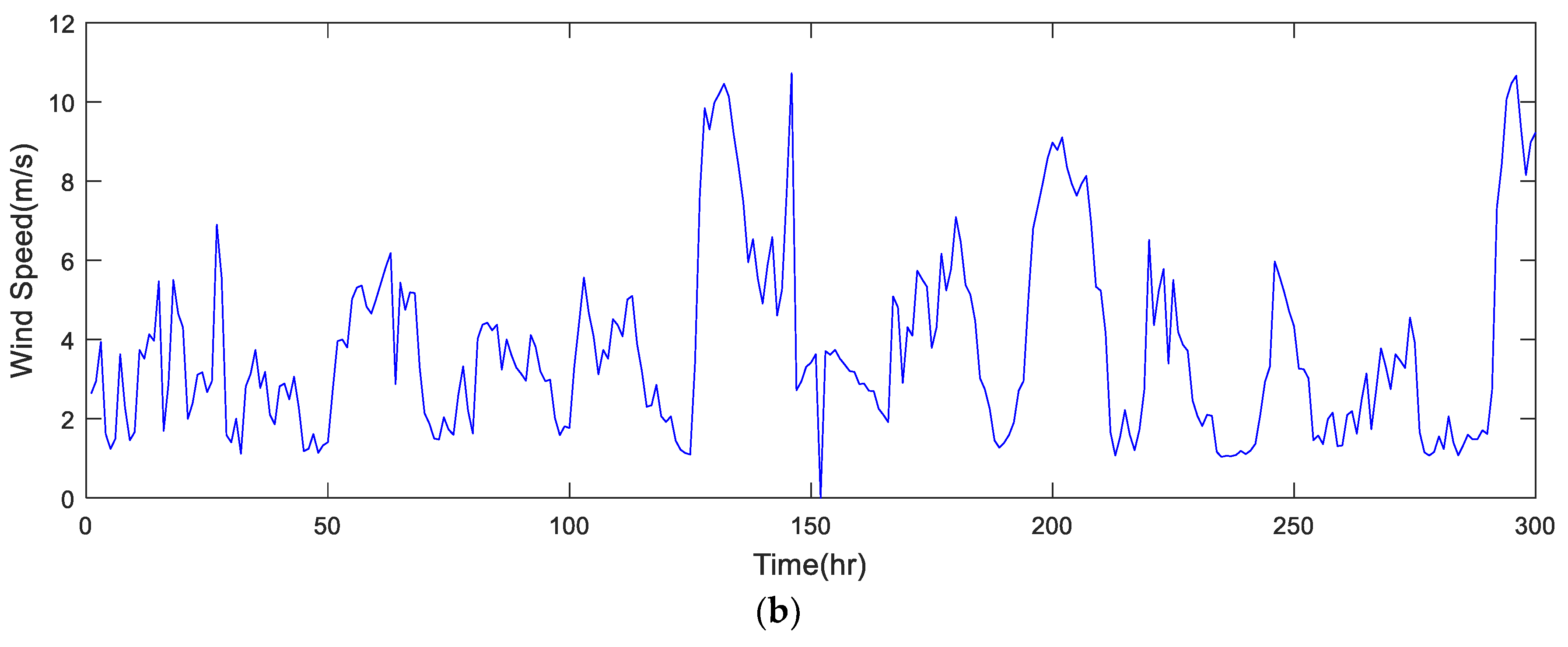 Energies 12 03551 g004b Energies 12 03551 g004b