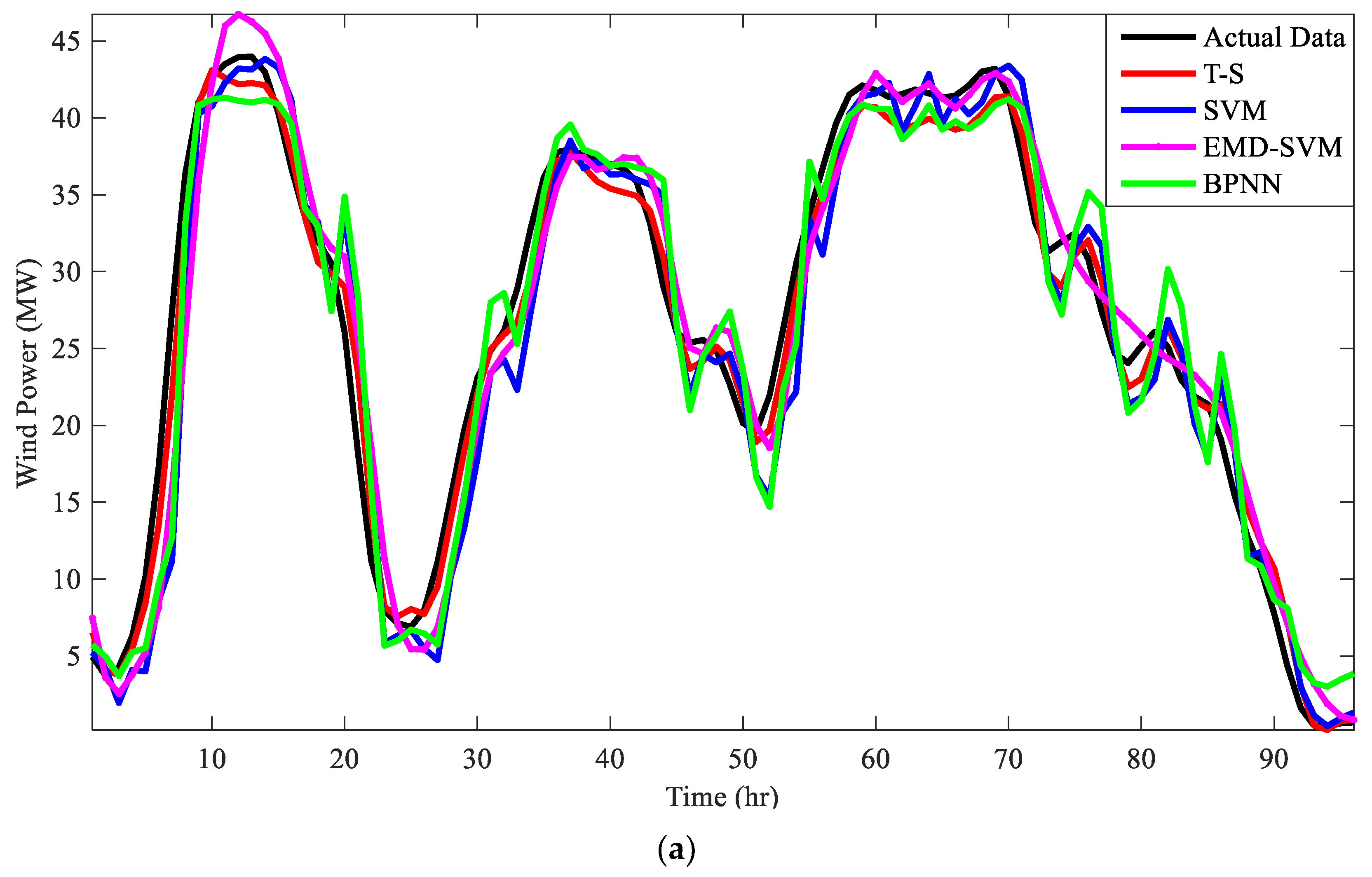 Energies 12 03551 g005a Energies 12 03551 g005a
