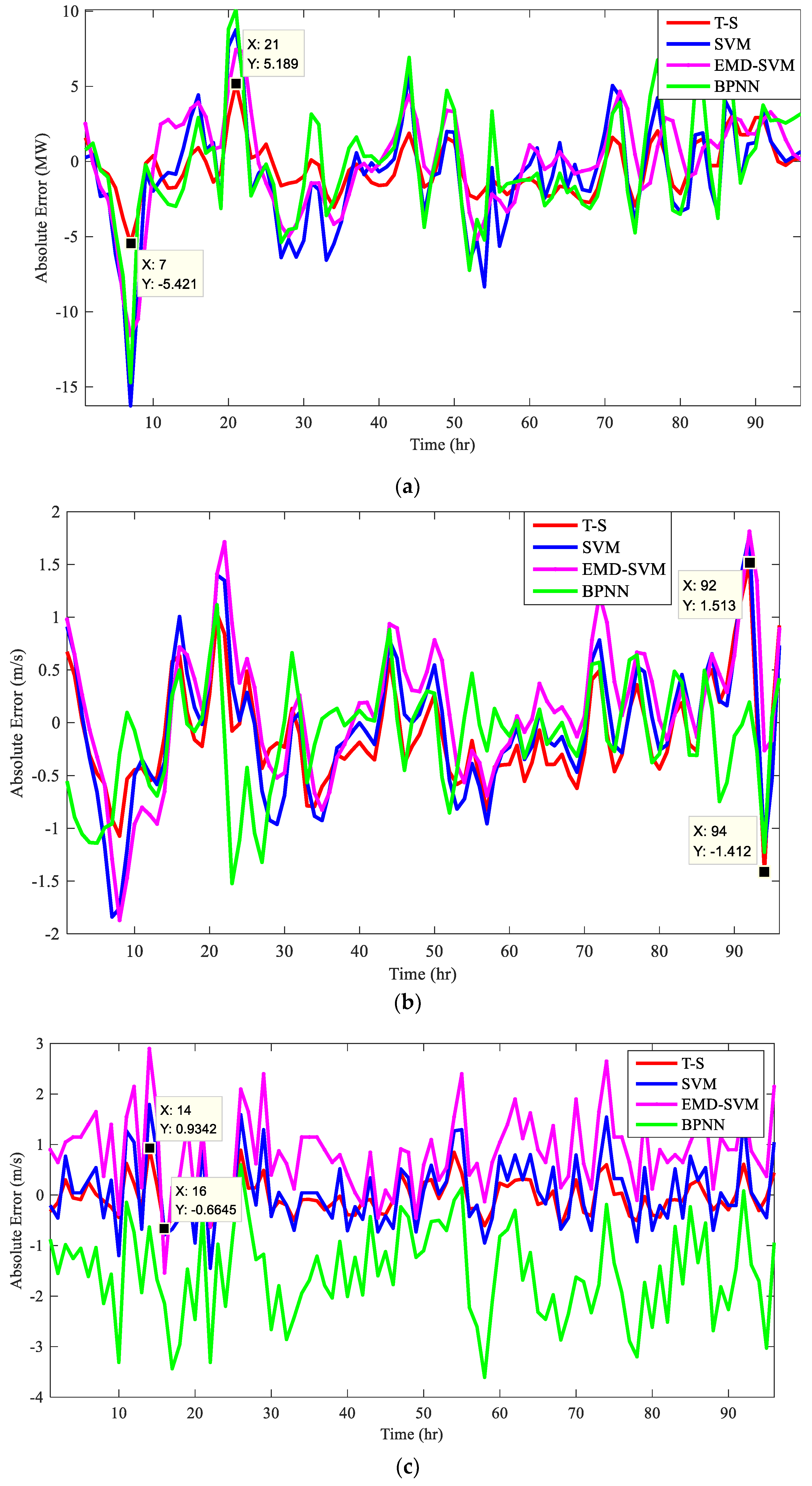 Energies 12 03551 g006 Energies 12 03551 g006