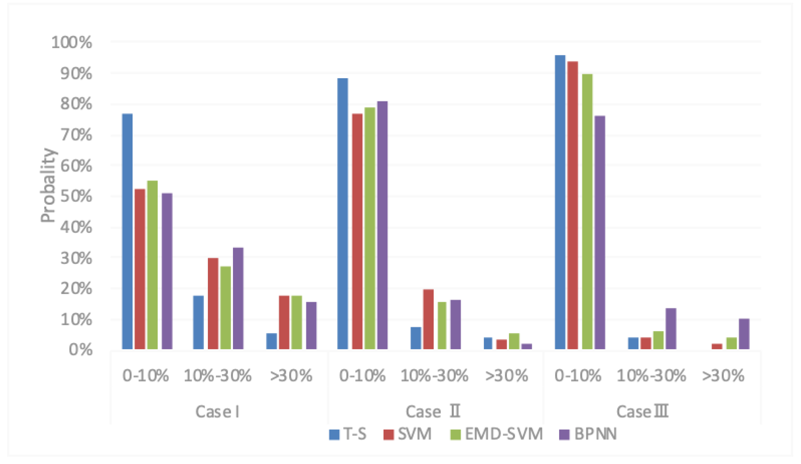 Energies 12 03551 g007 Energies 12 03551 g007