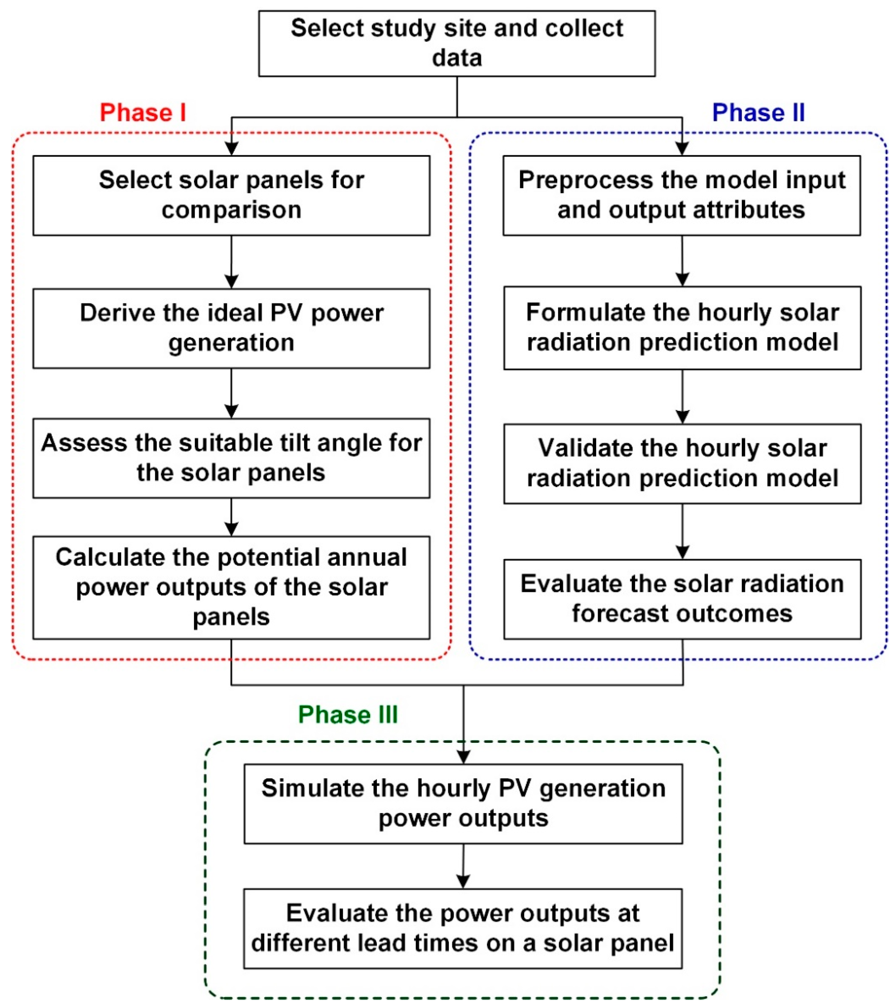 Energies 12 03564 g002