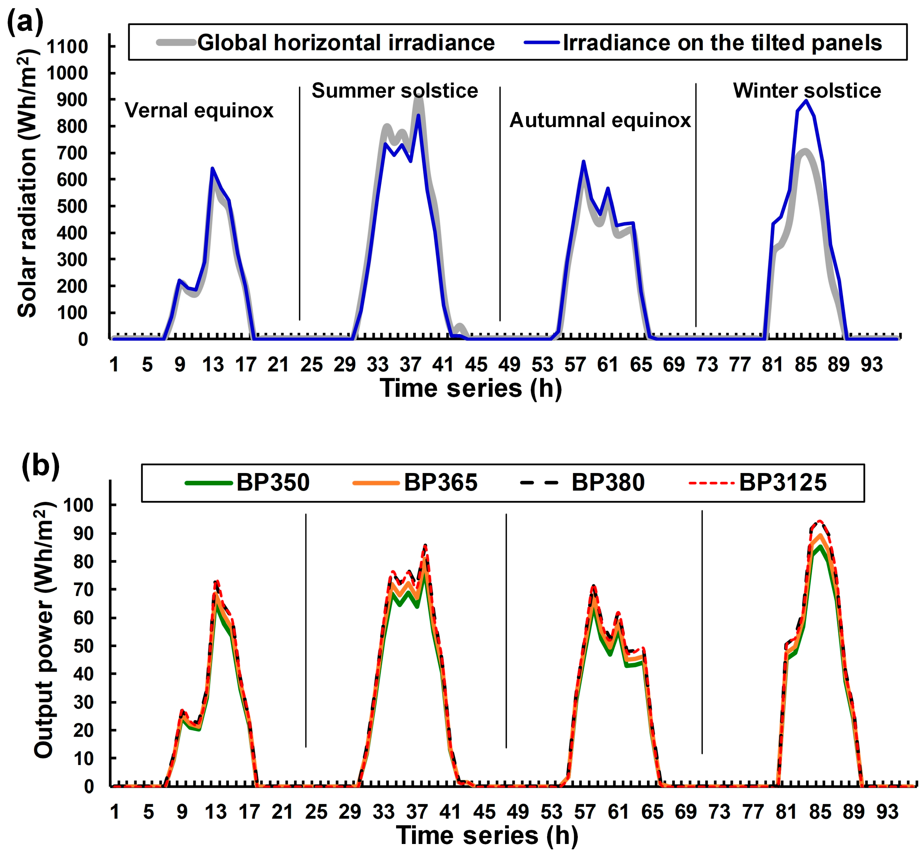 Energies 12 03564 g003