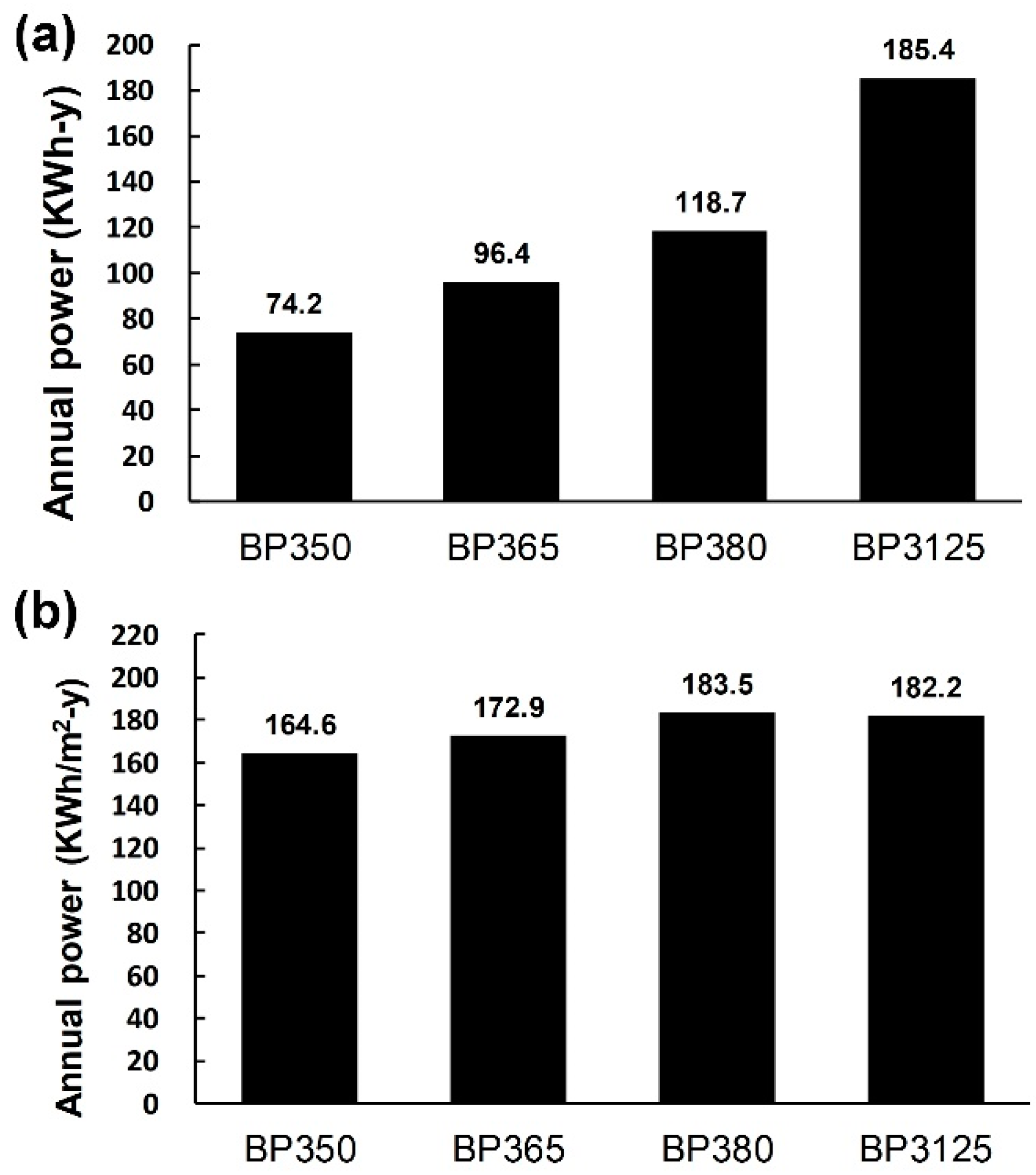 Energies 12 03564 g004