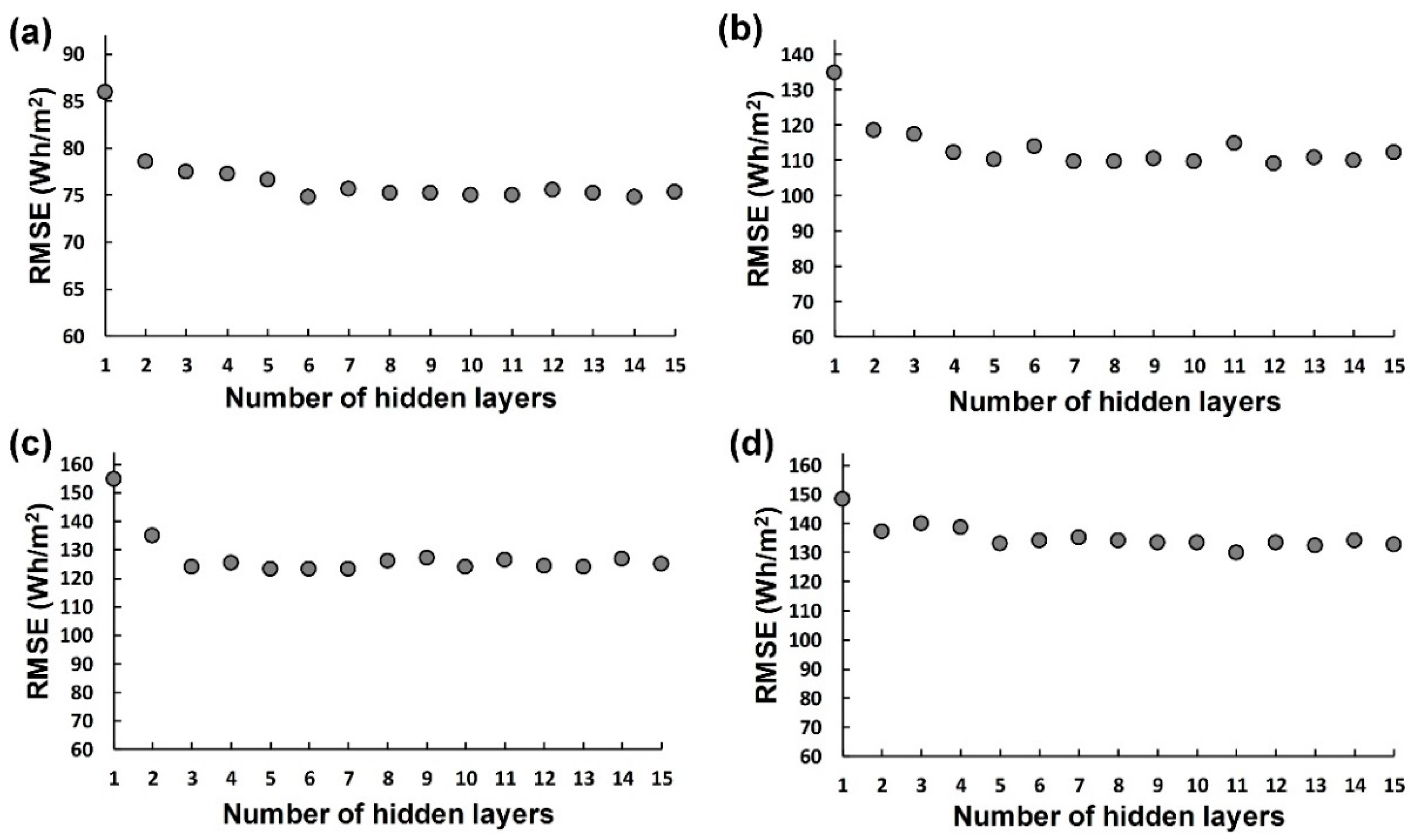 Energies 12 03564 g006