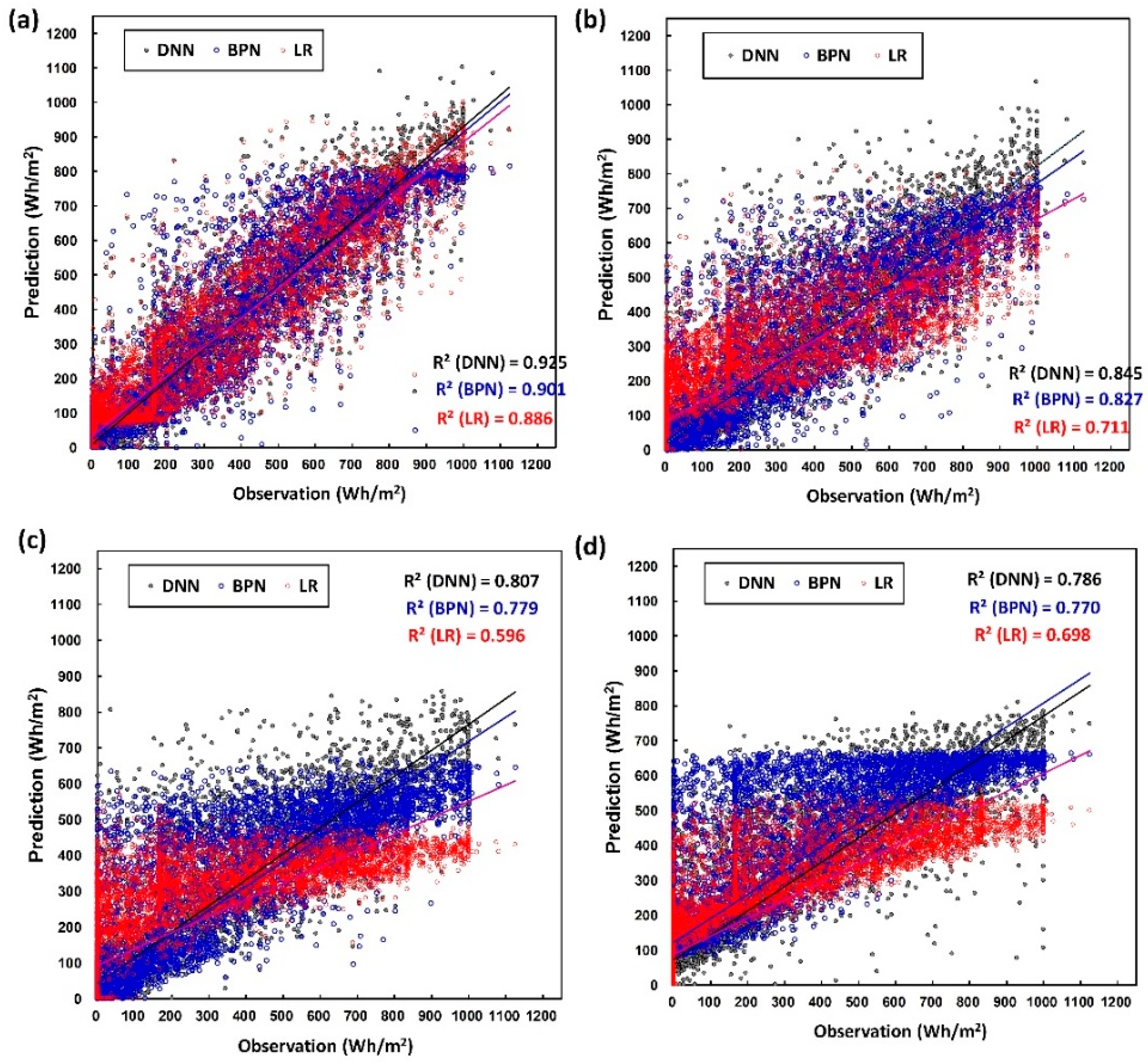Energies 12 03564 g007