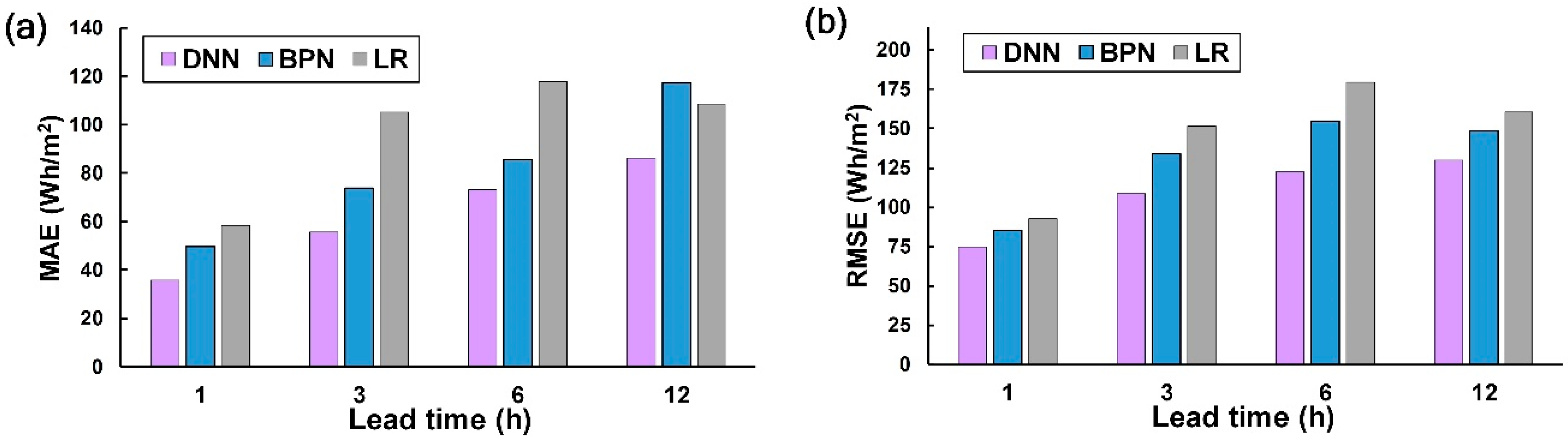 Energies 12 03564 g008