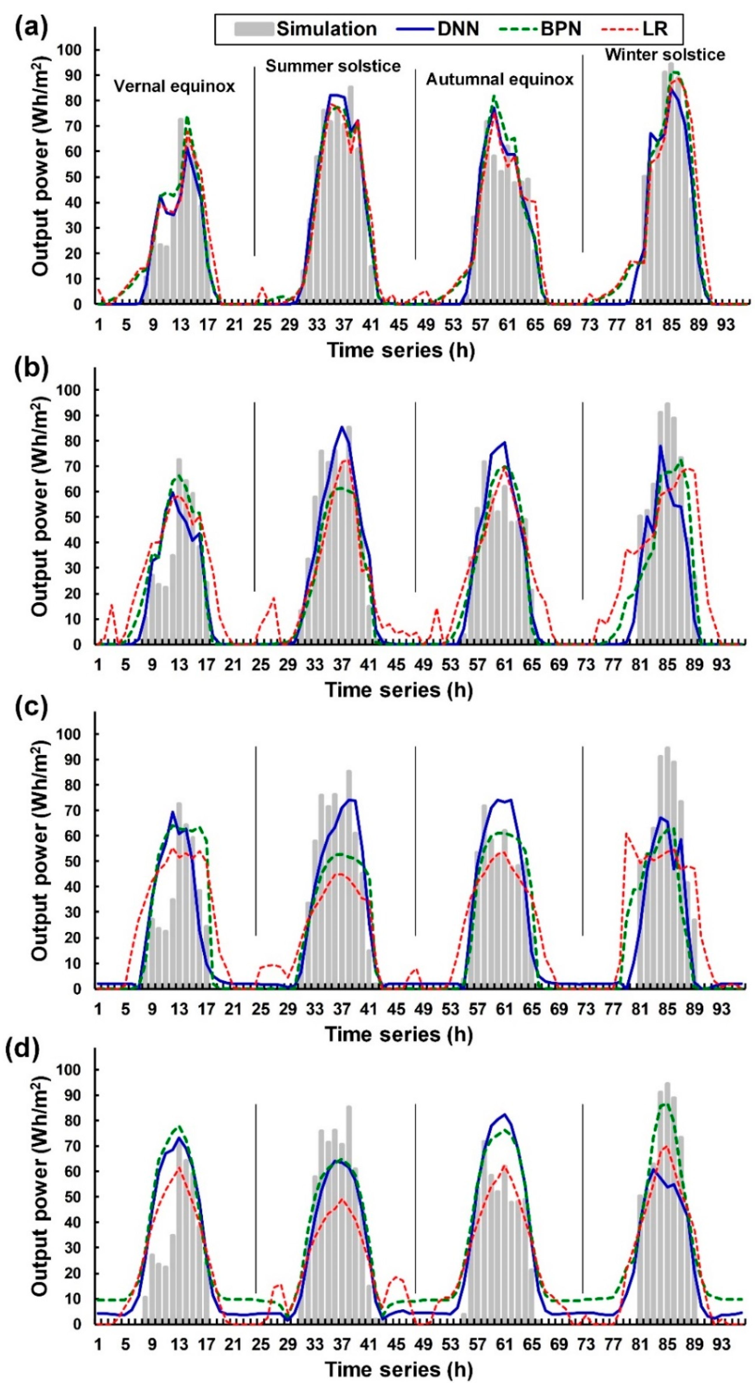 Energies 12 03564 g009