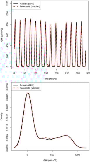Energies 12 03569 g0a1