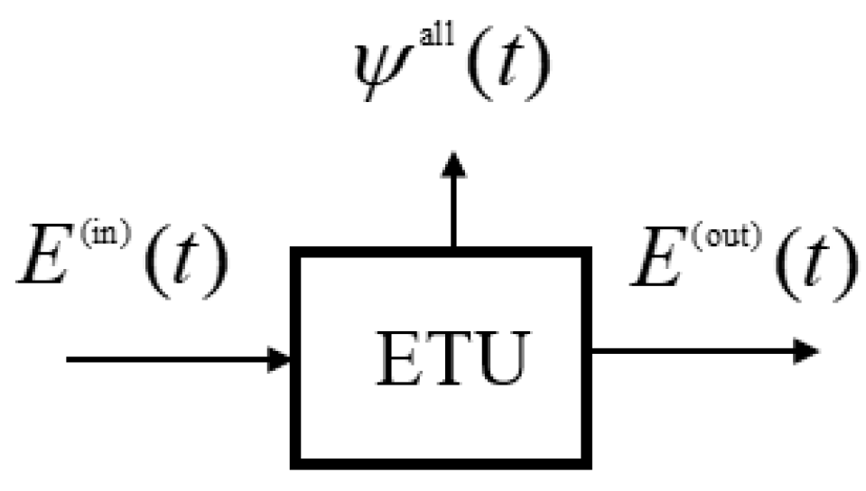 Energies 12 03572 g001 Energies 12 03572 g001