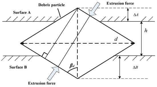 Energies 12 03572 g0a1