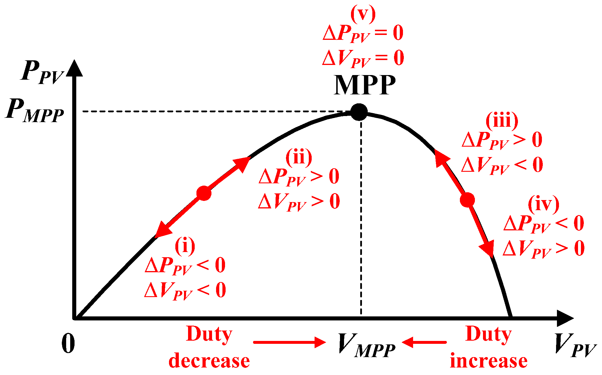 Energies 12 03576 g002