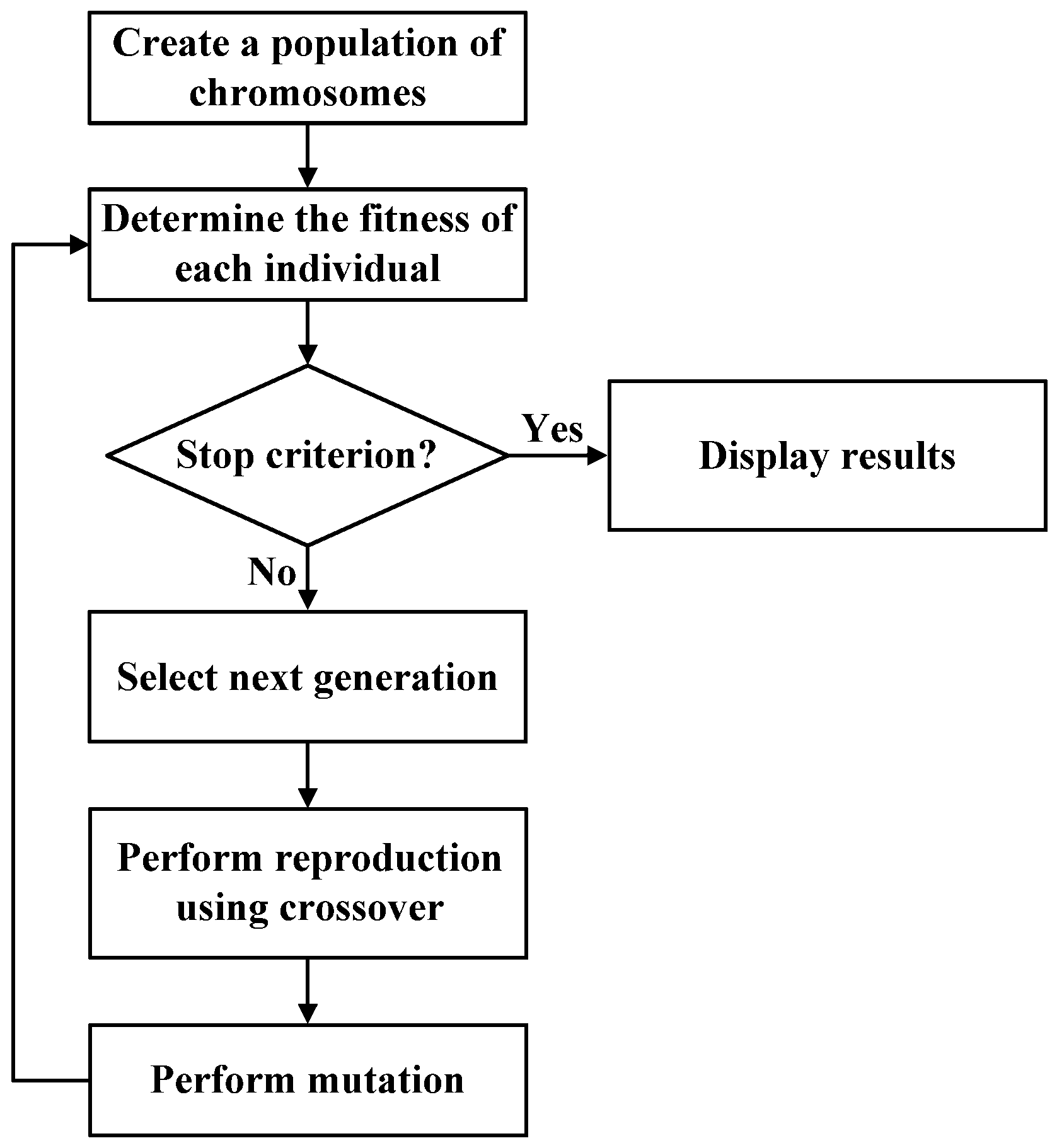 Energies 12 03576 g004