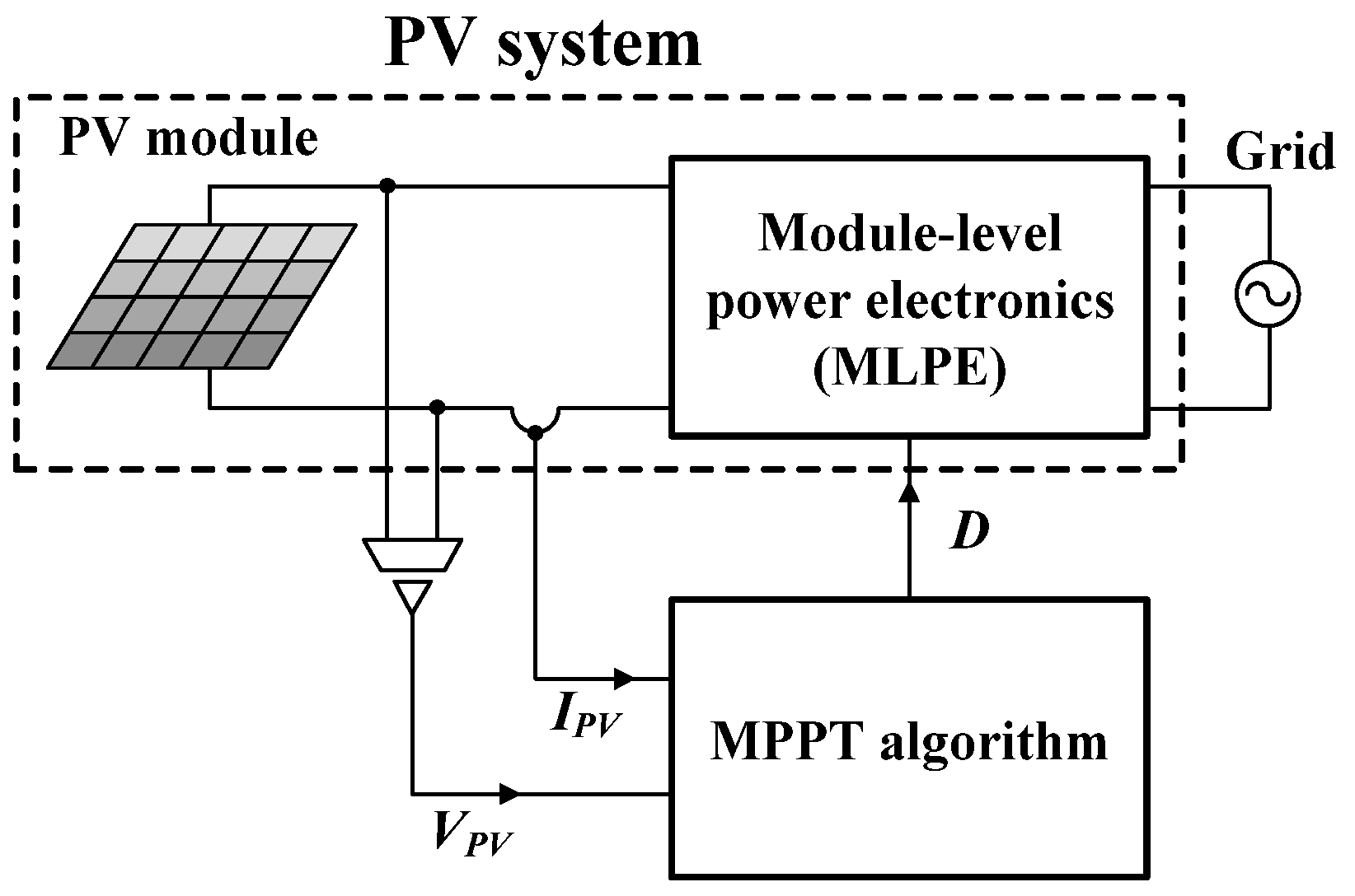 Energies 12 03576 g005