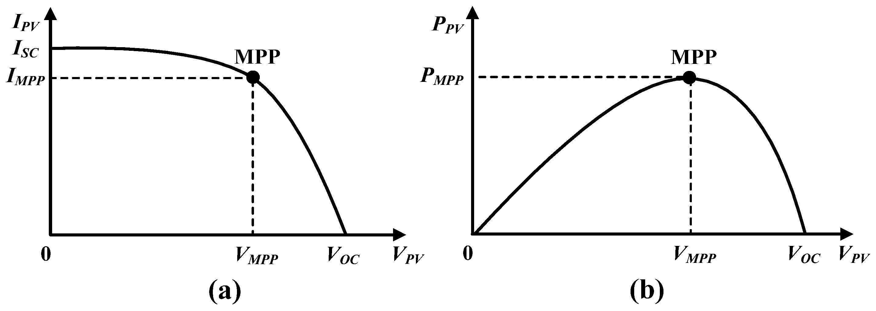 Energies 12 03576 g007