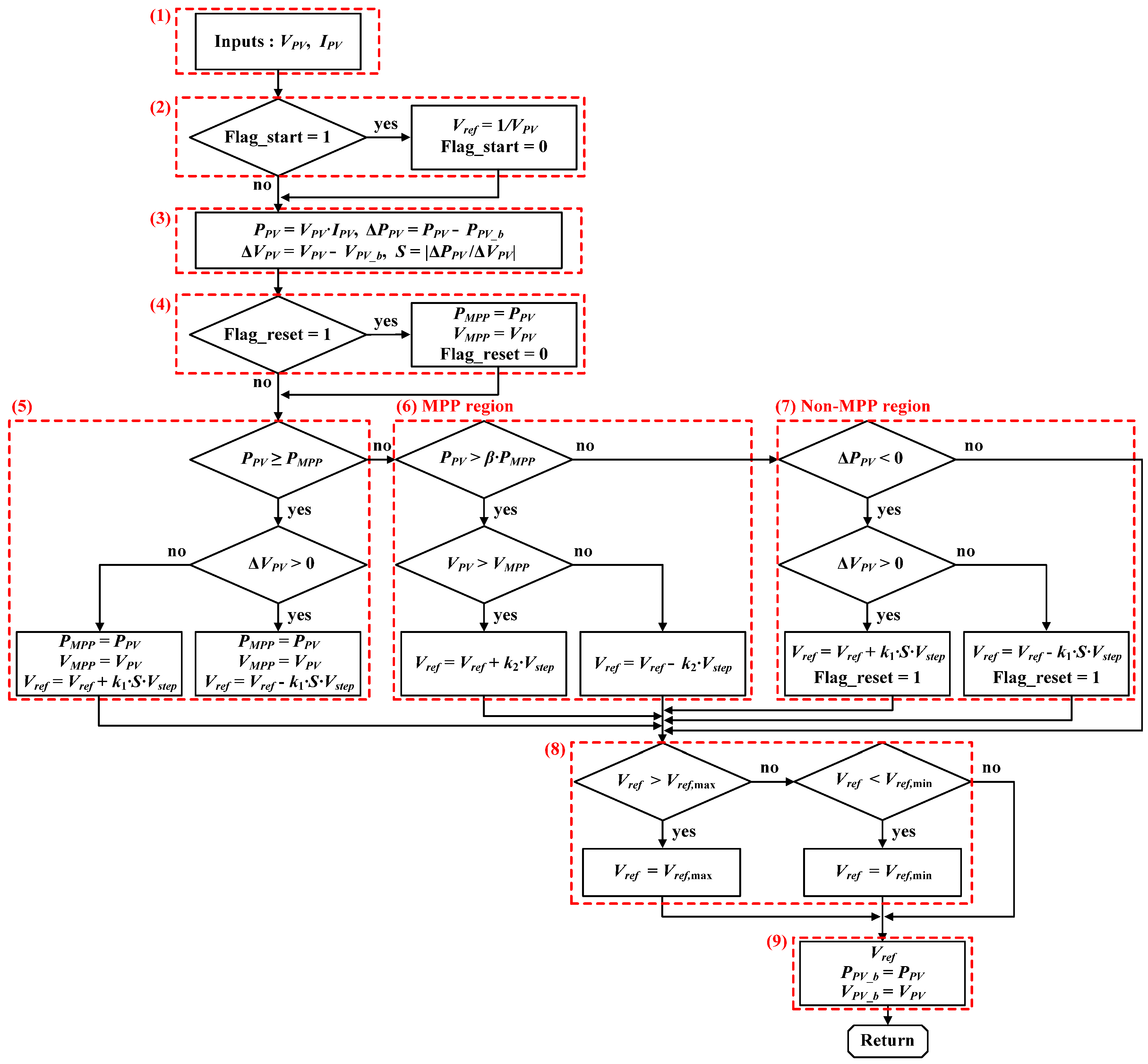 Energies 12 03576 g010