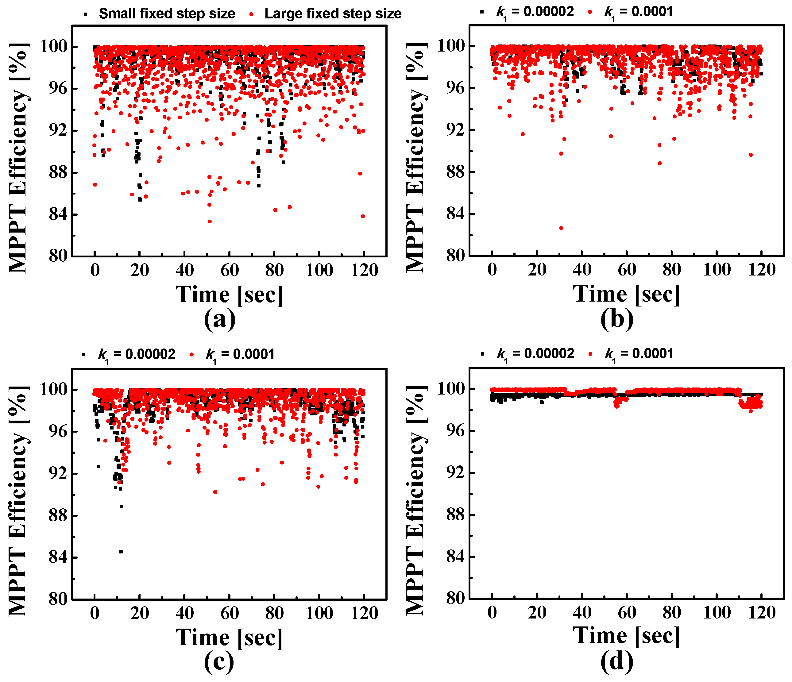 Energies 12 03576 g015