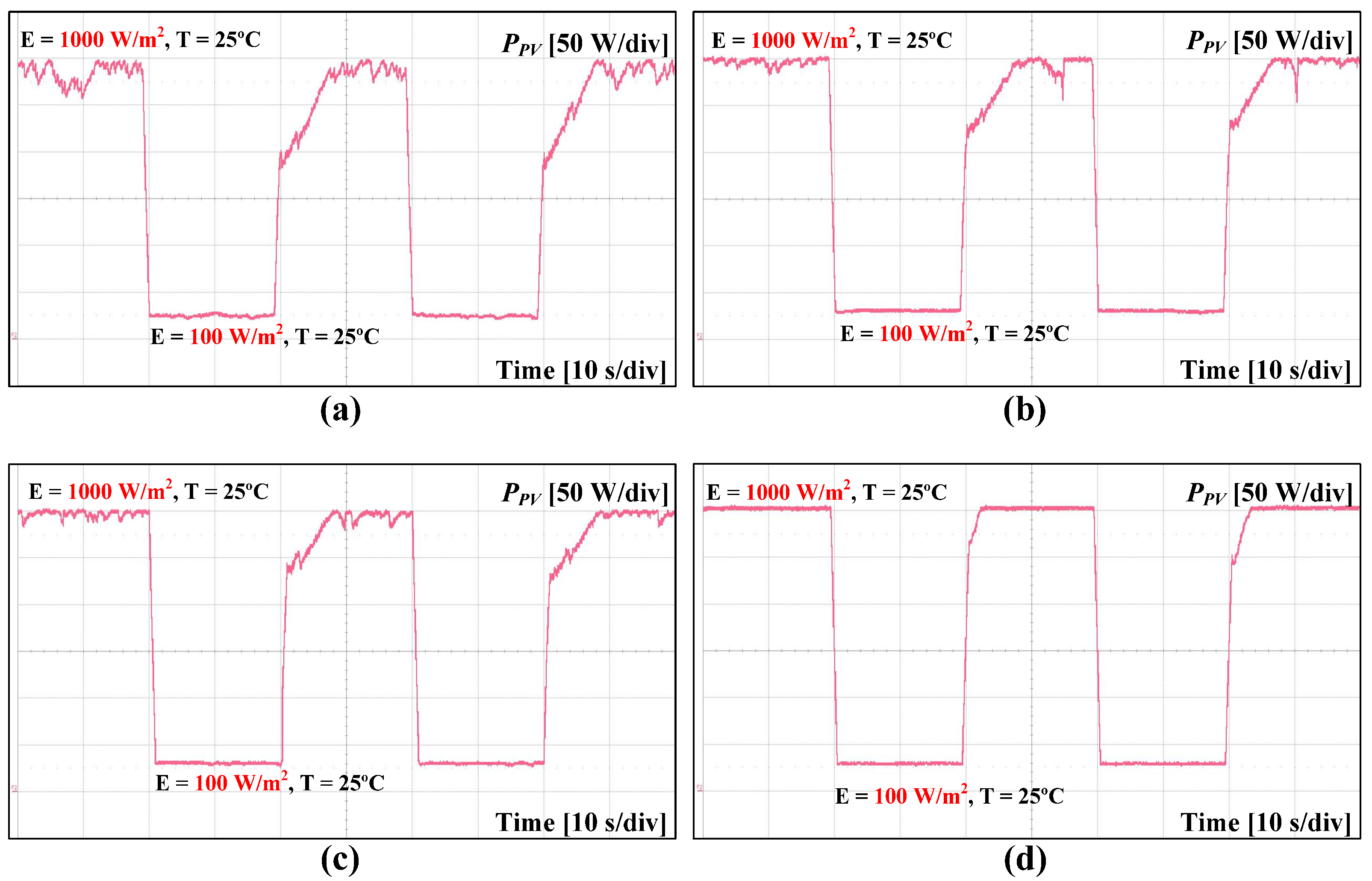 Energies 12 03576 g016
