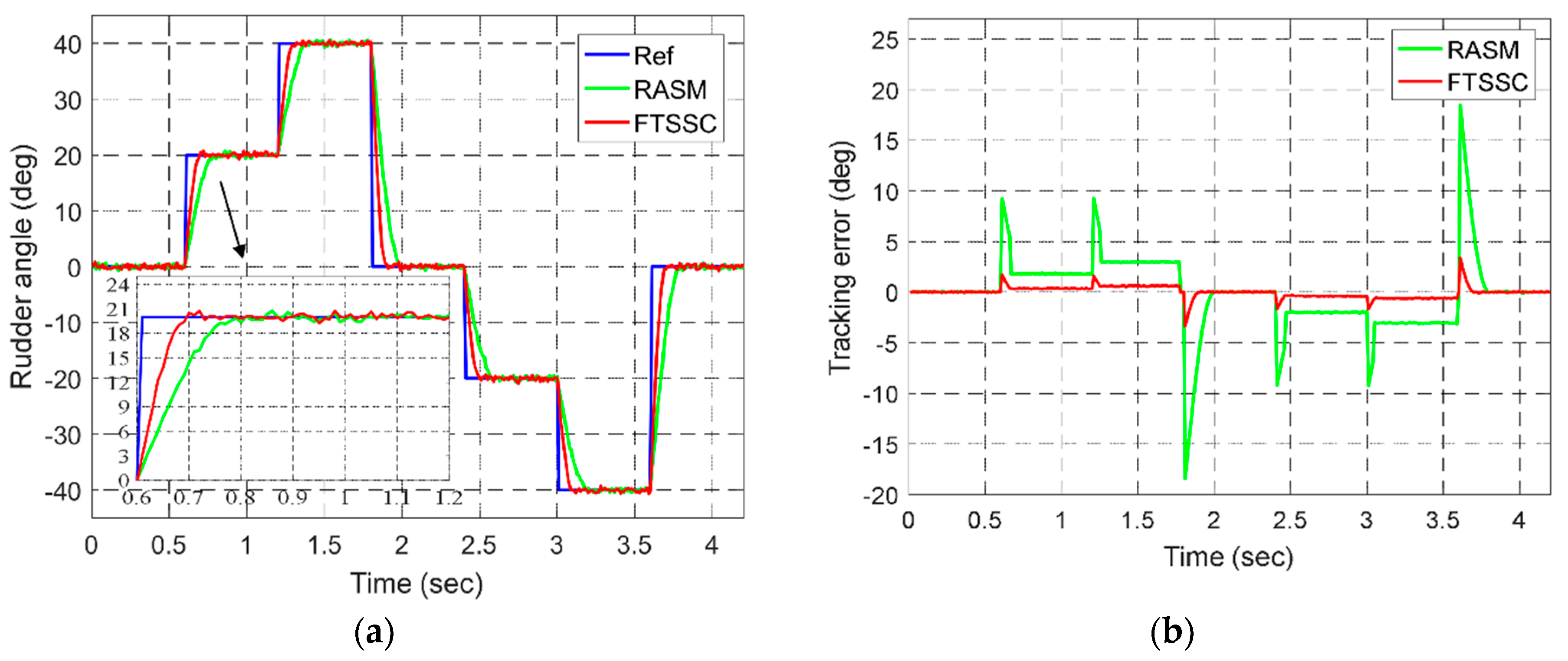 Energies 12 03578 g007 Energies 12 03578 g007