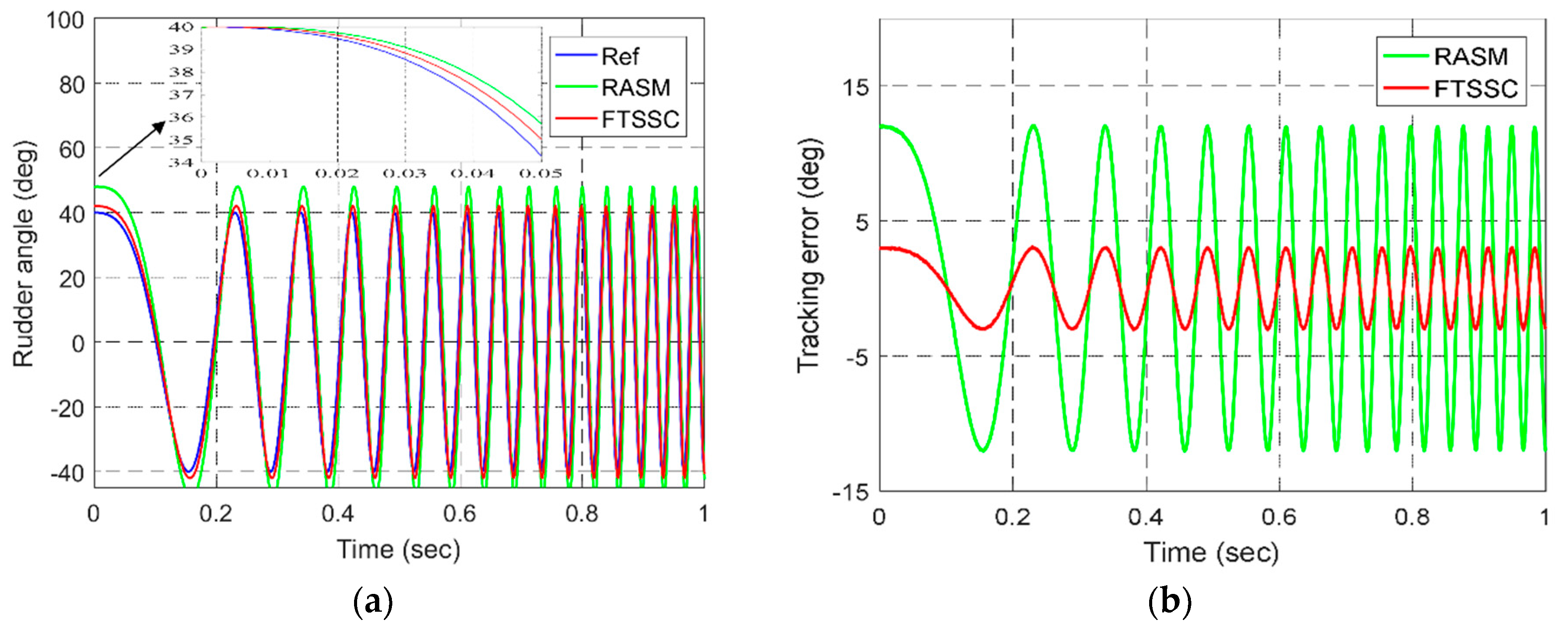 Energies 12 03578 g008 Energies 12 03578 g008