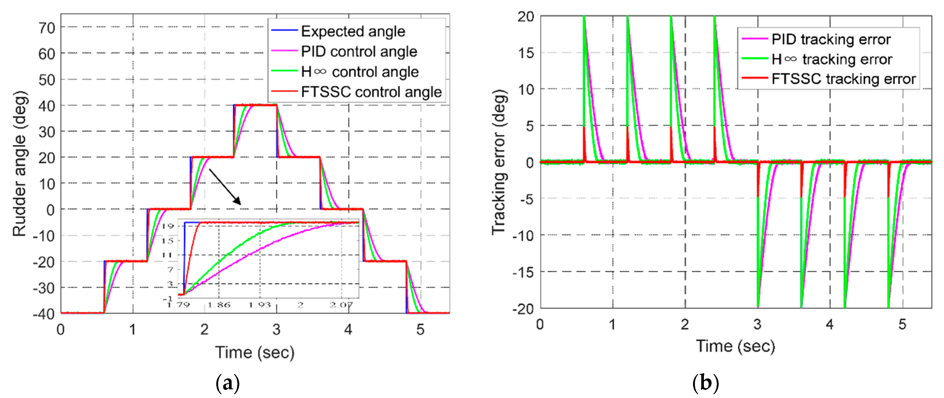 Energies 12 03578 g011 Energies 12 03578 g011