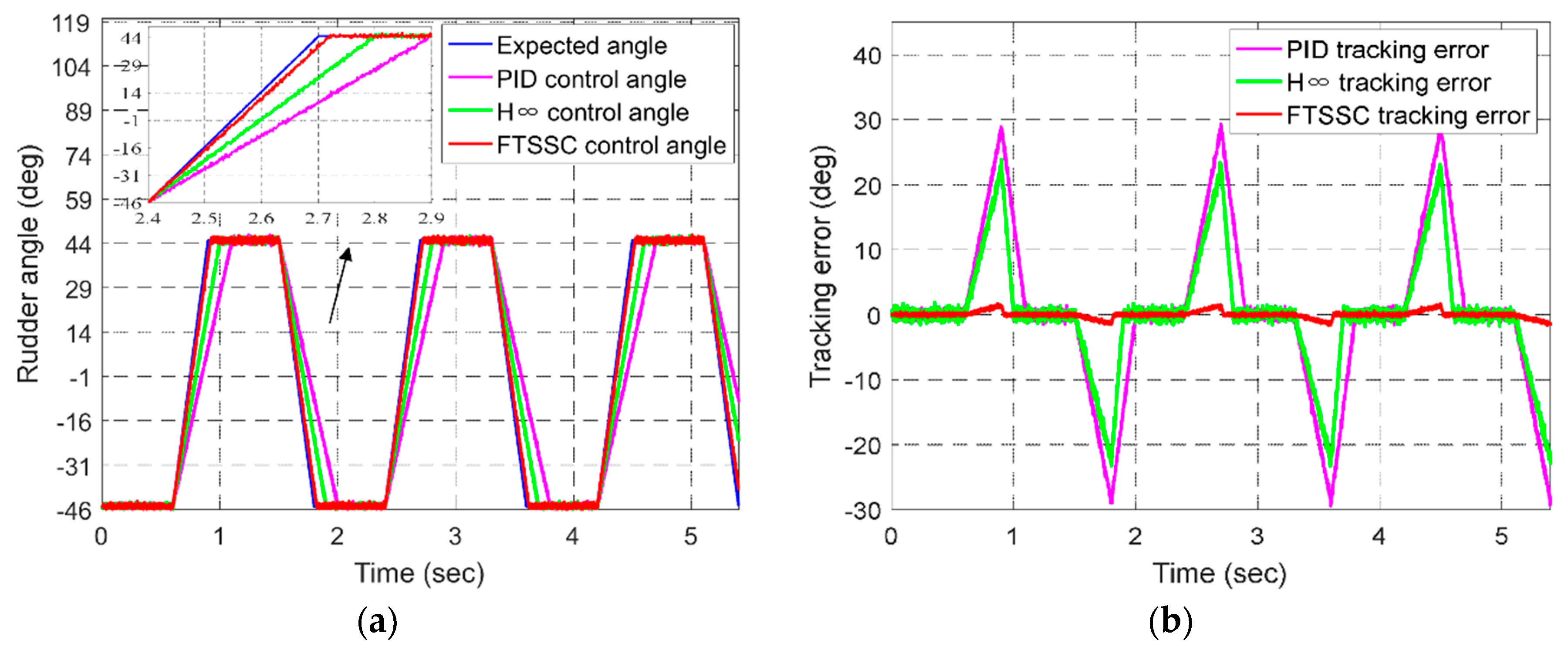 Energies 12 03578 g012 Energies 12 03578 g012