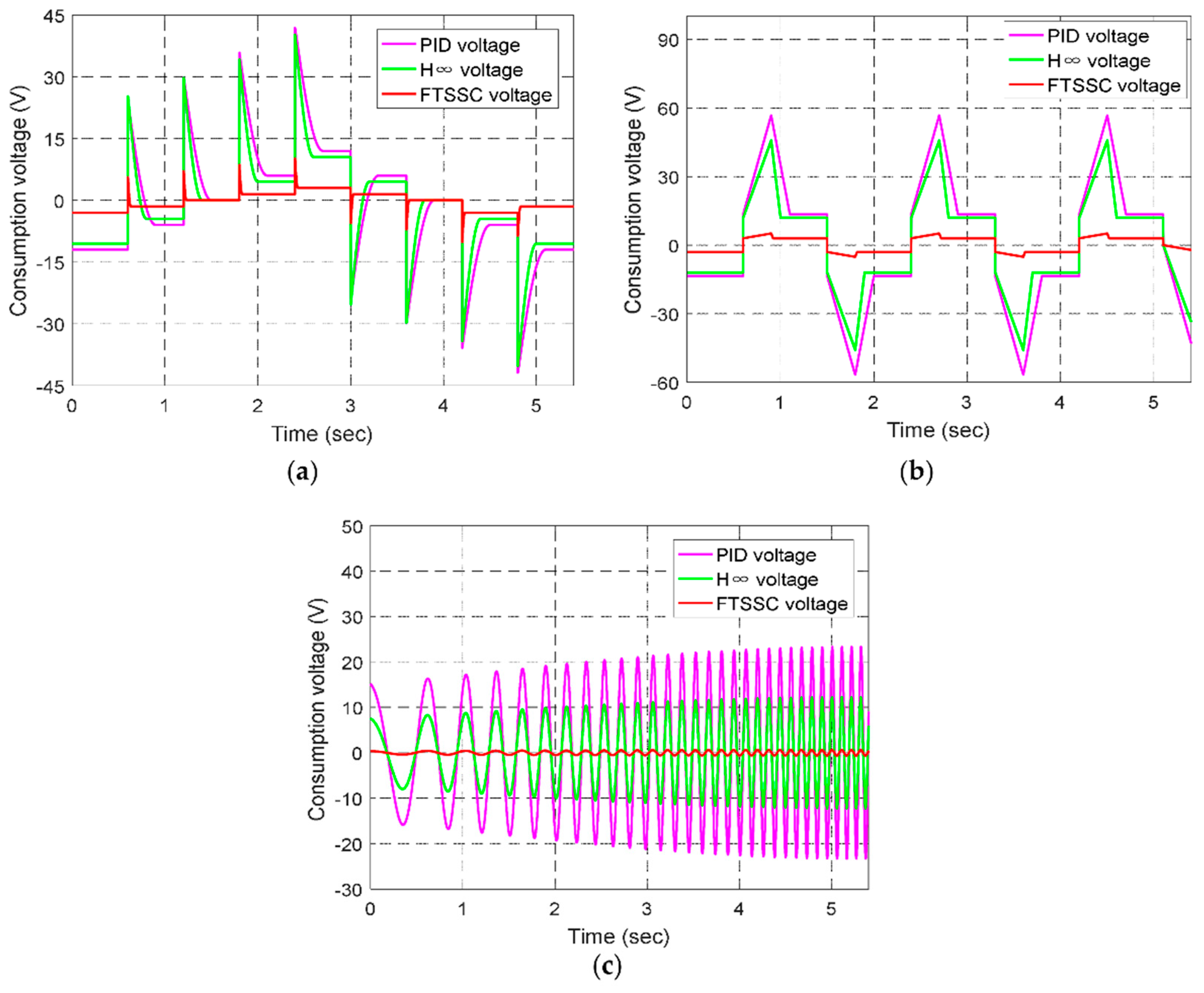 Energies 12 03578 g014 Energies 12 03578 g014
