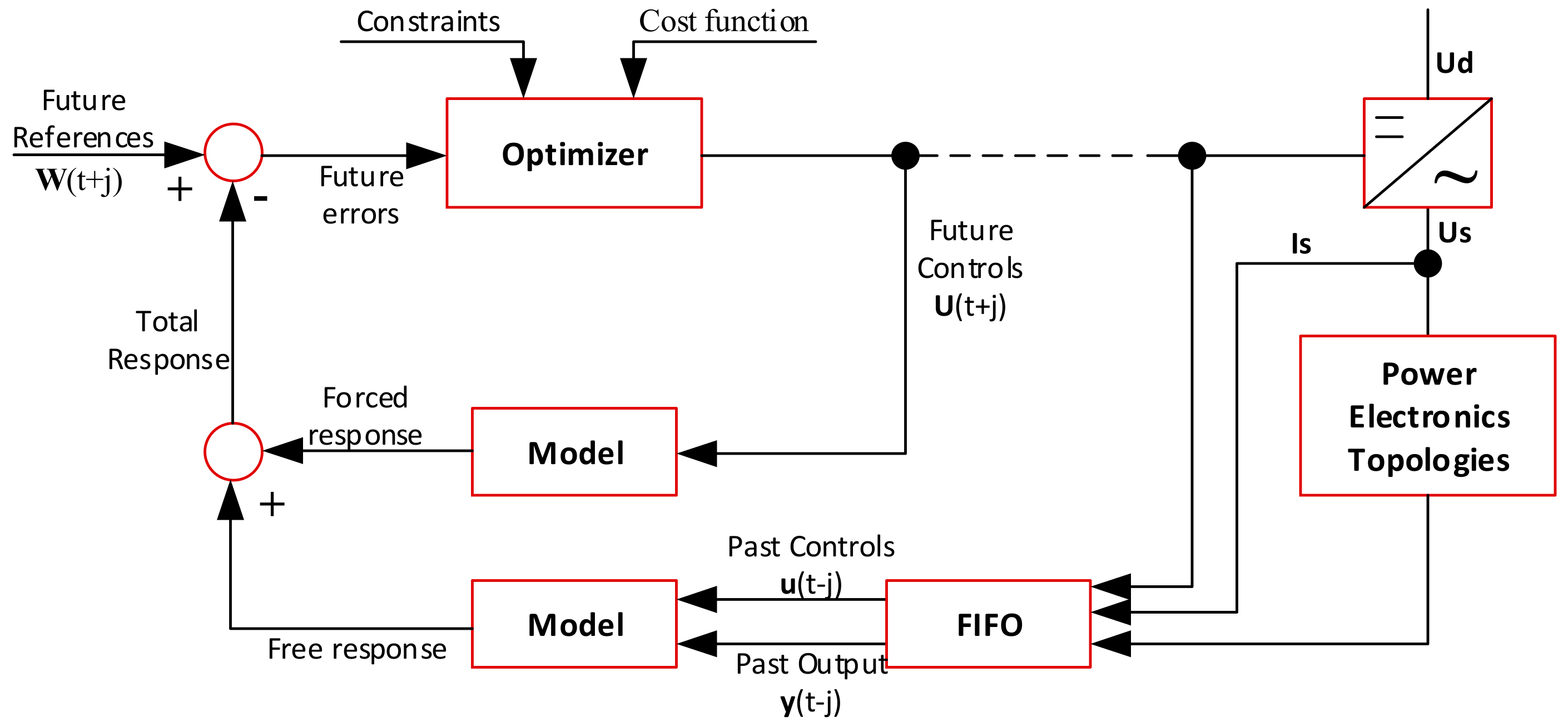 Energies 12 03582 g012