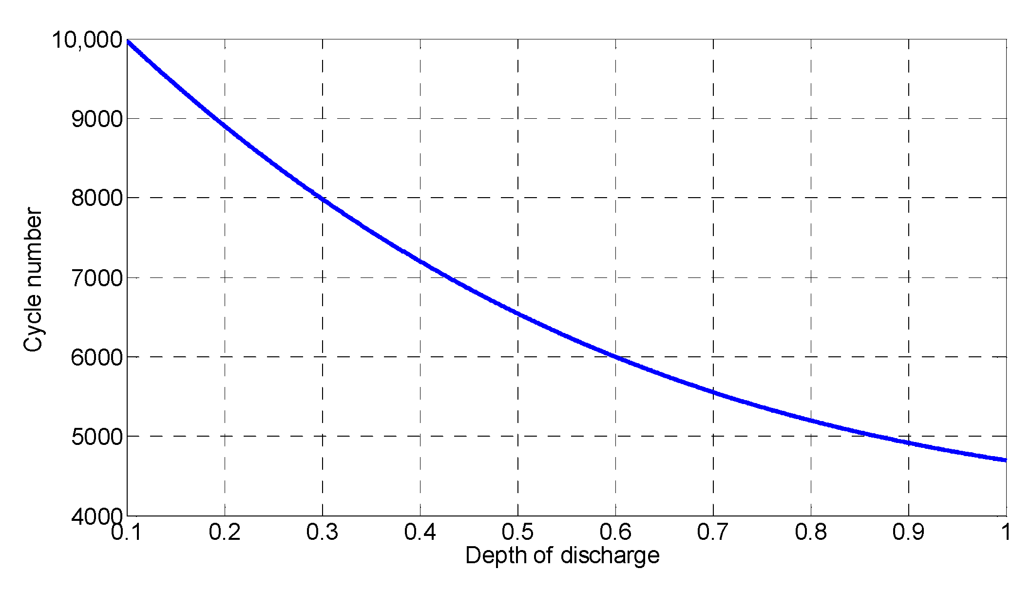 Energies 12 03589 g003 Energies 12 03589 g003