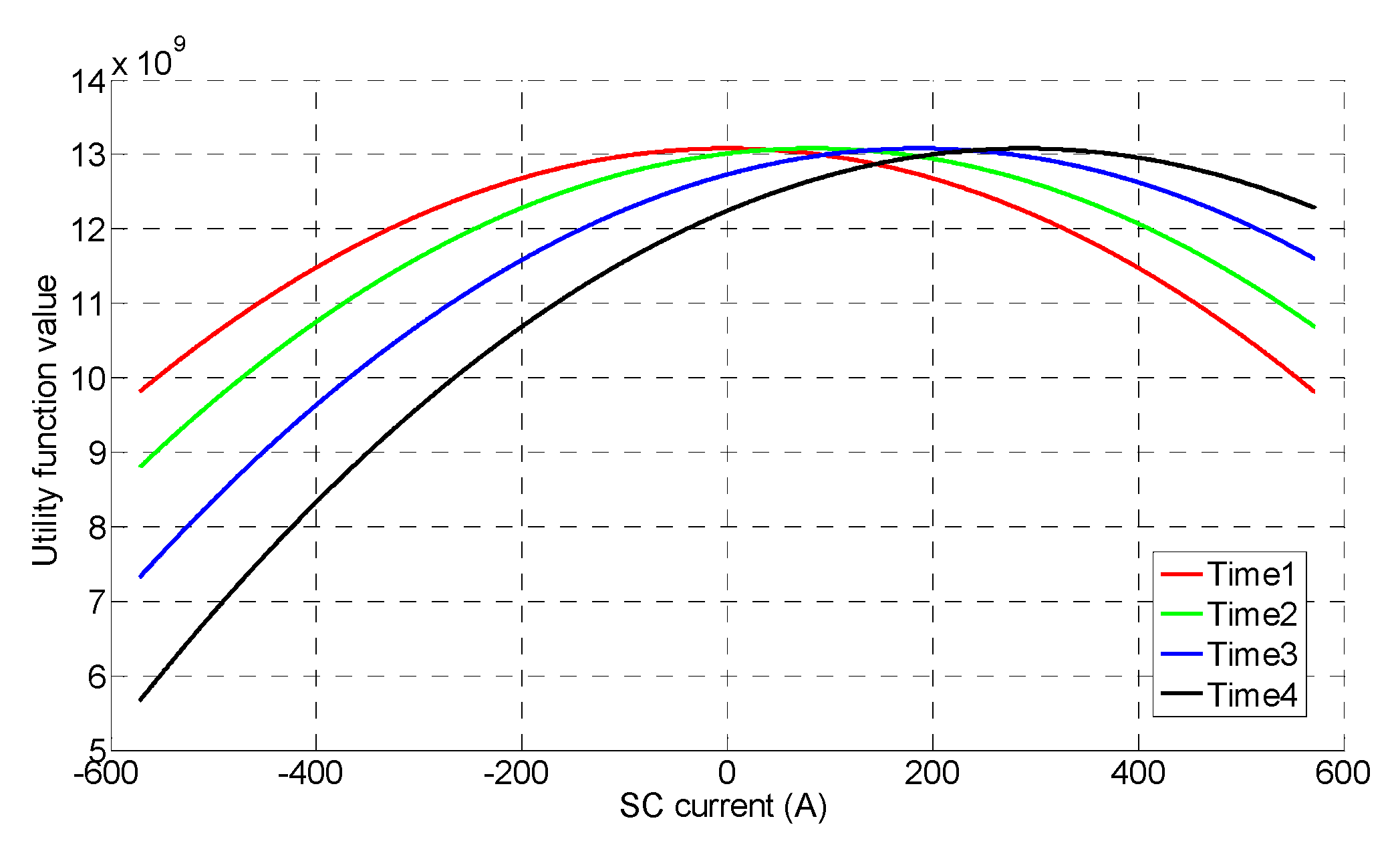 Energies 12 03589 g009 Energies 12 03589 g009