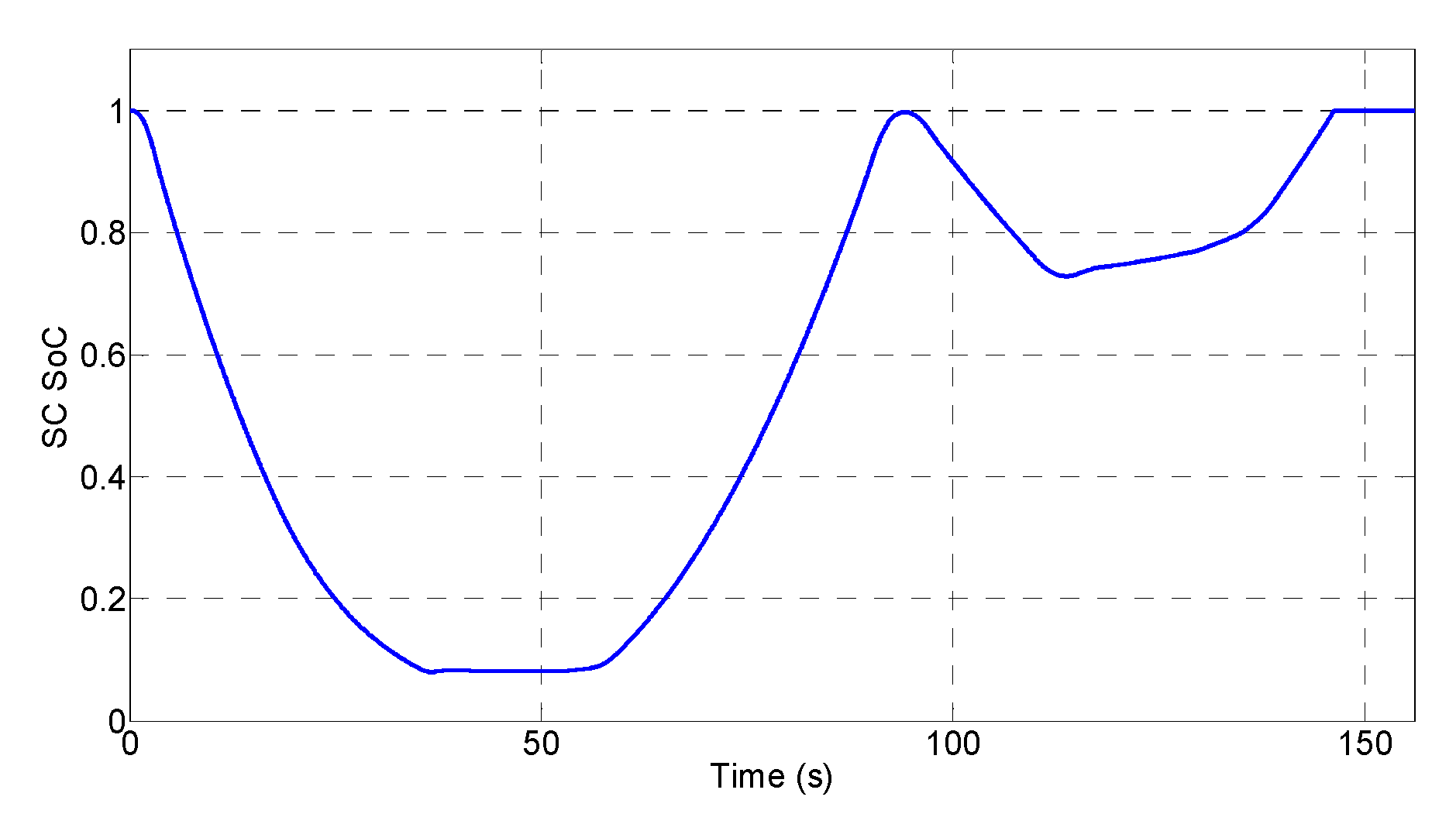 Energies 12 03589 g011 Energies 12 03589 g011